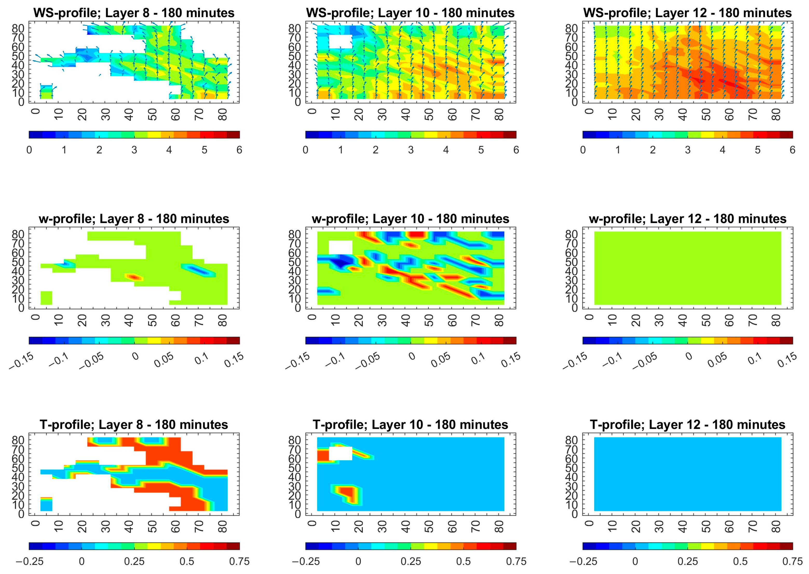 Atmosphere 16 01215 g009