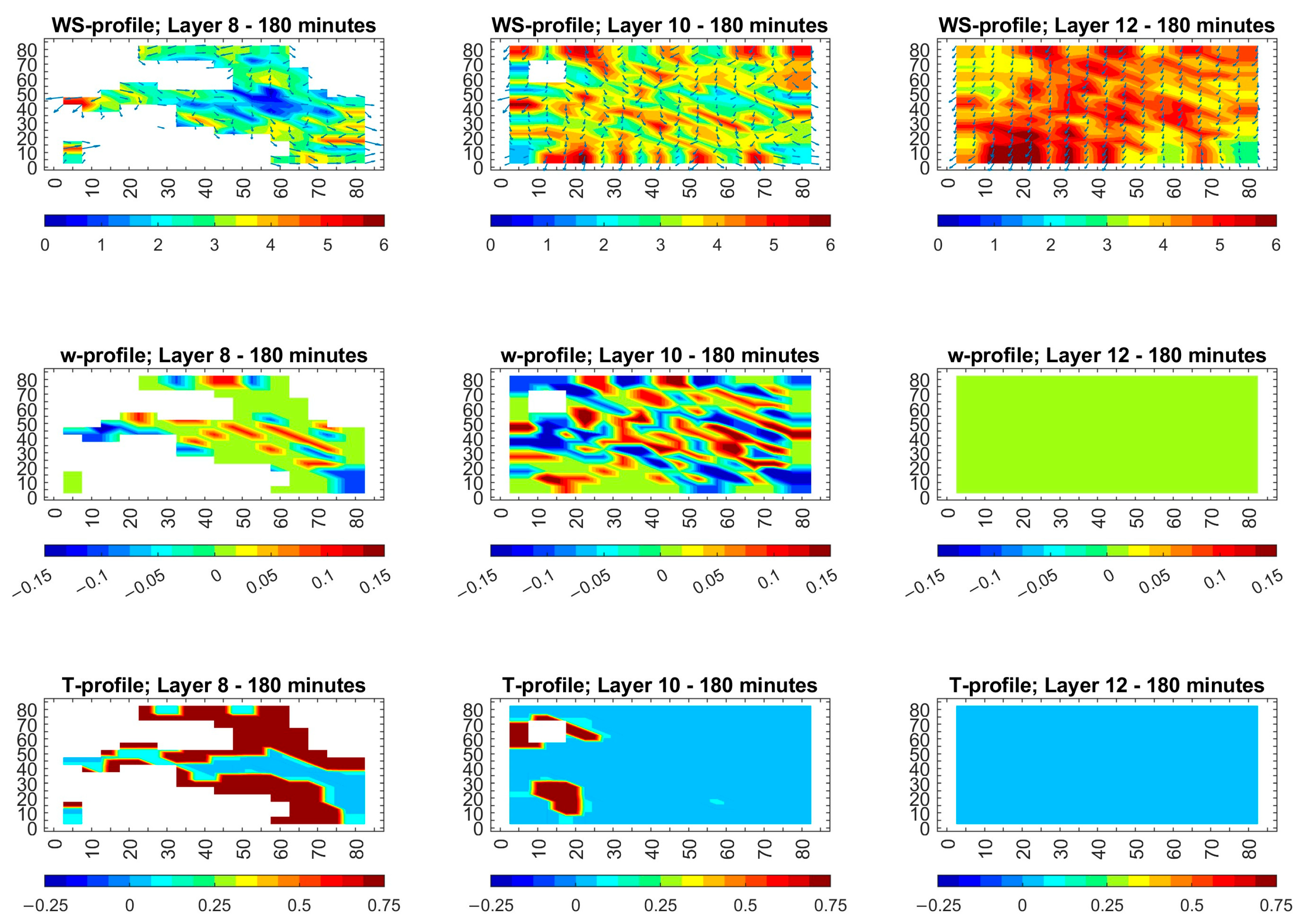 Atmosphere 16 01215 g010