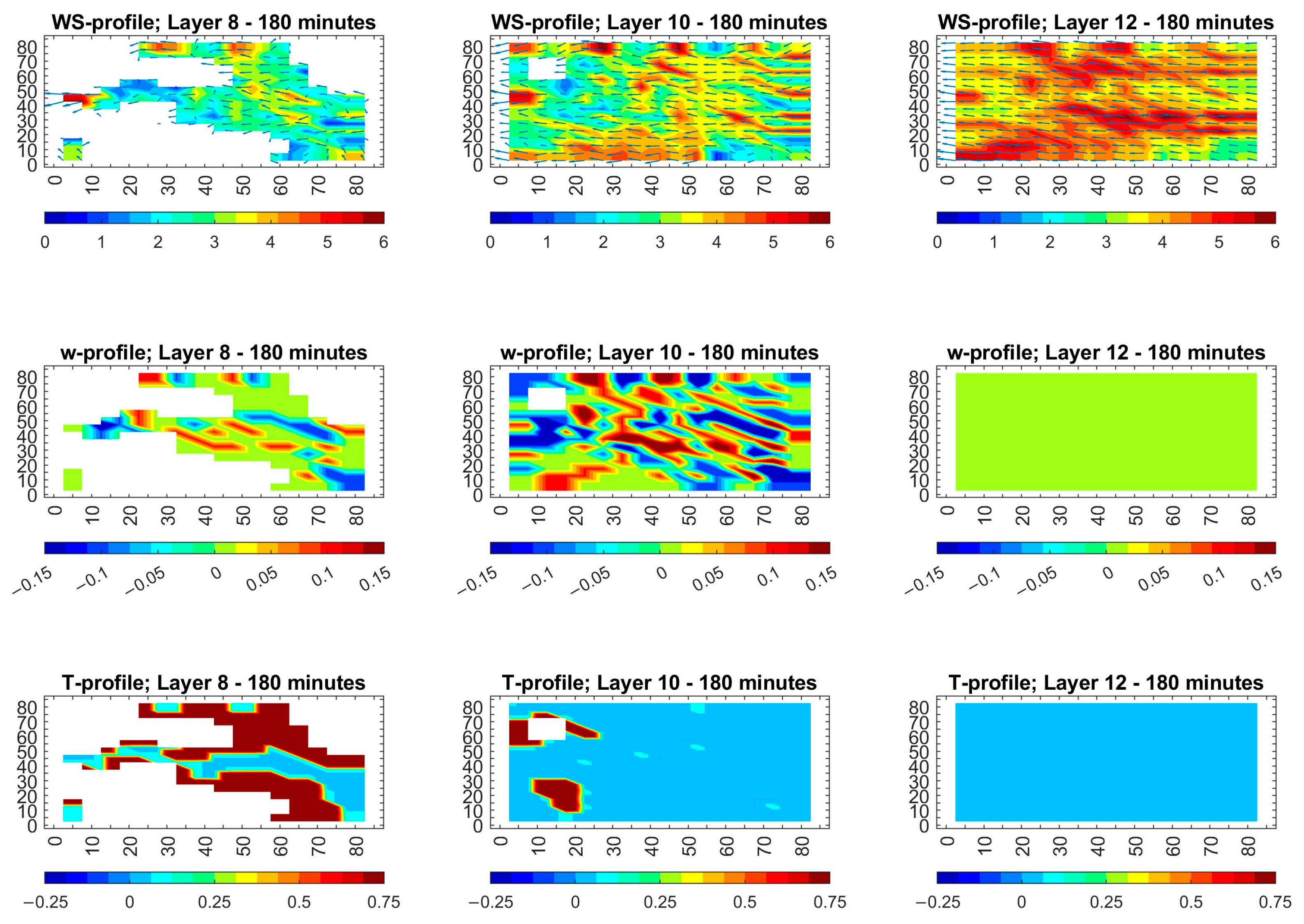 Atmosphere 16 01215 g011