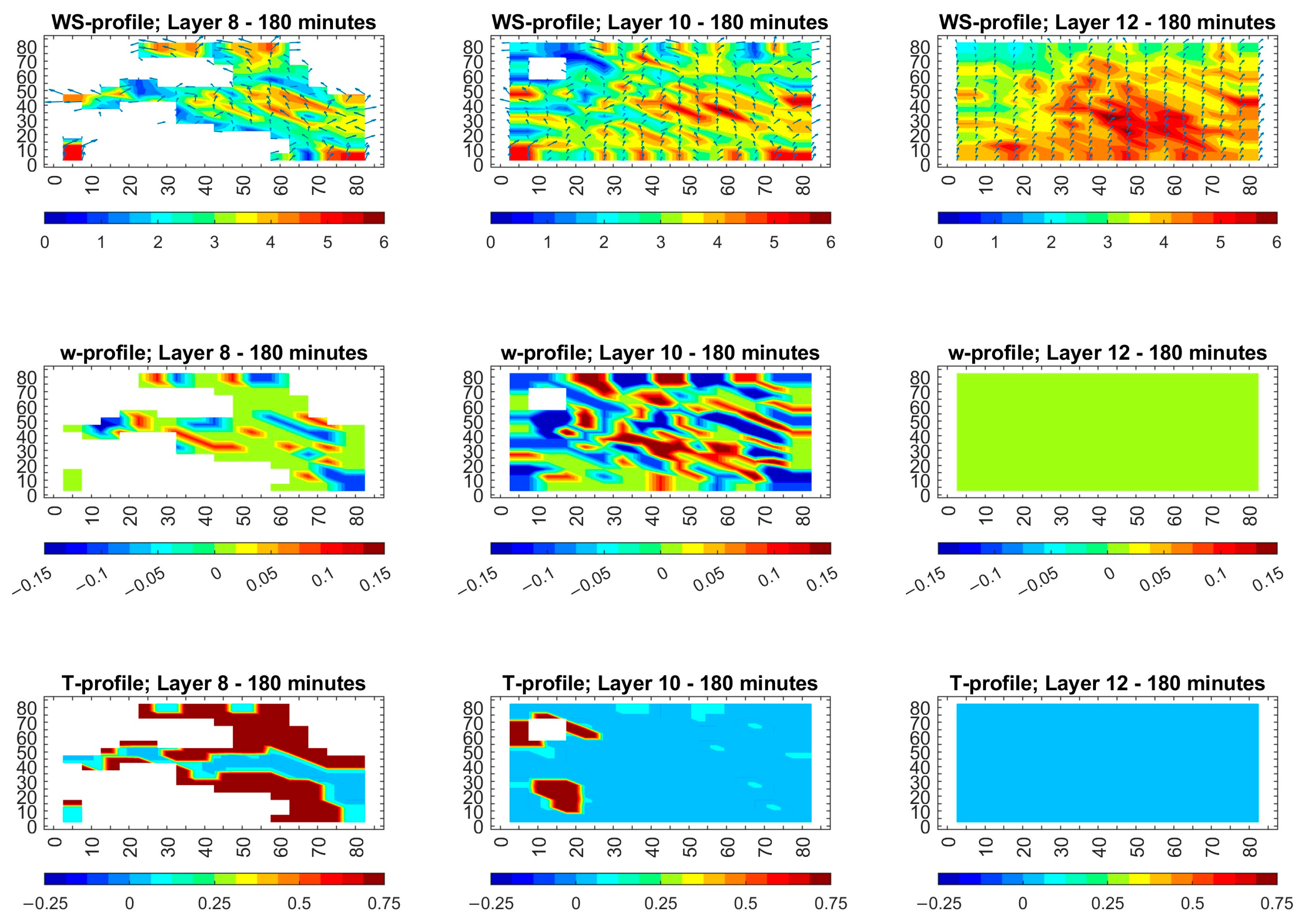 Atmosphere 16 01215 g012