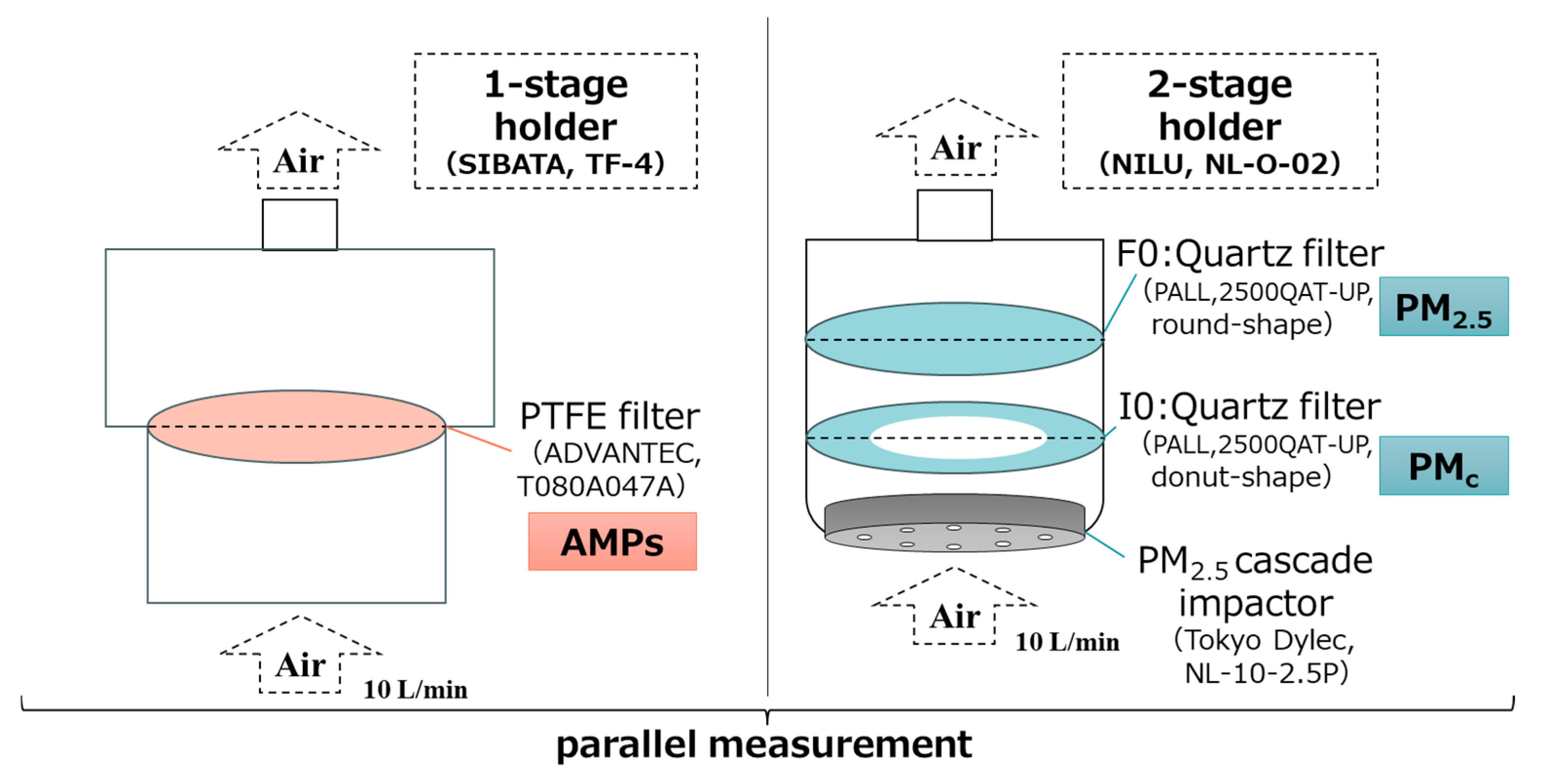 Atmosphere 16 01222 g002 Atmosphere 16 01222 g002