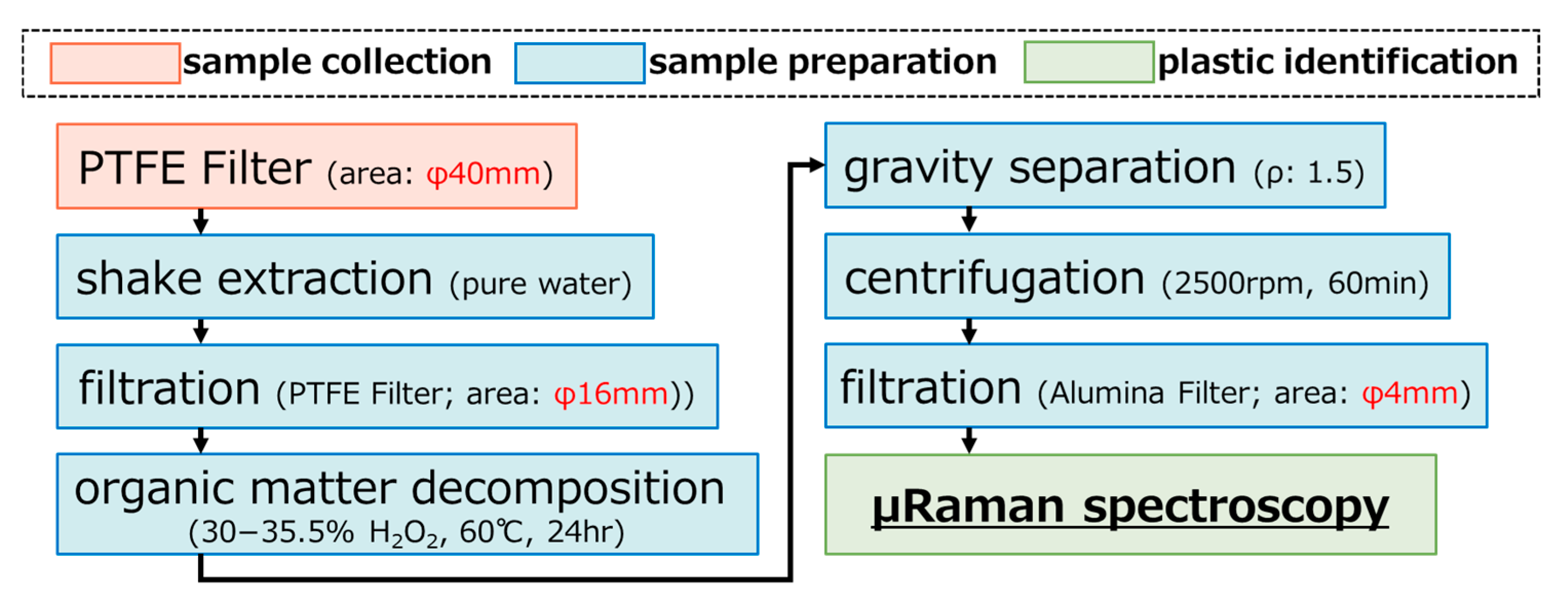 Atmosphere 16 01222 g003 Atmosphere 16 01222 g003