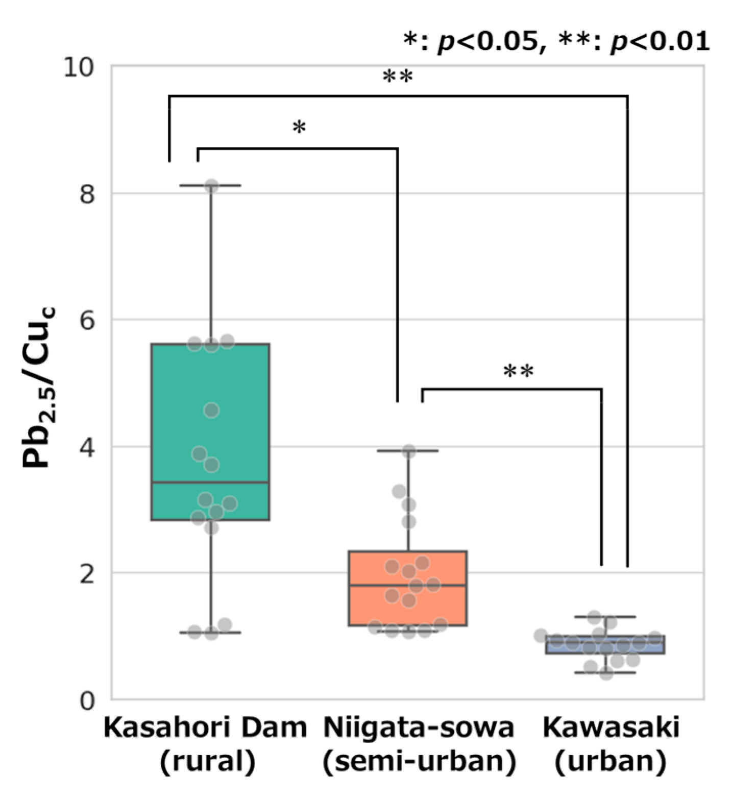 Atmosphere 16 01222 g004 Atmosphere 16 01222 g004