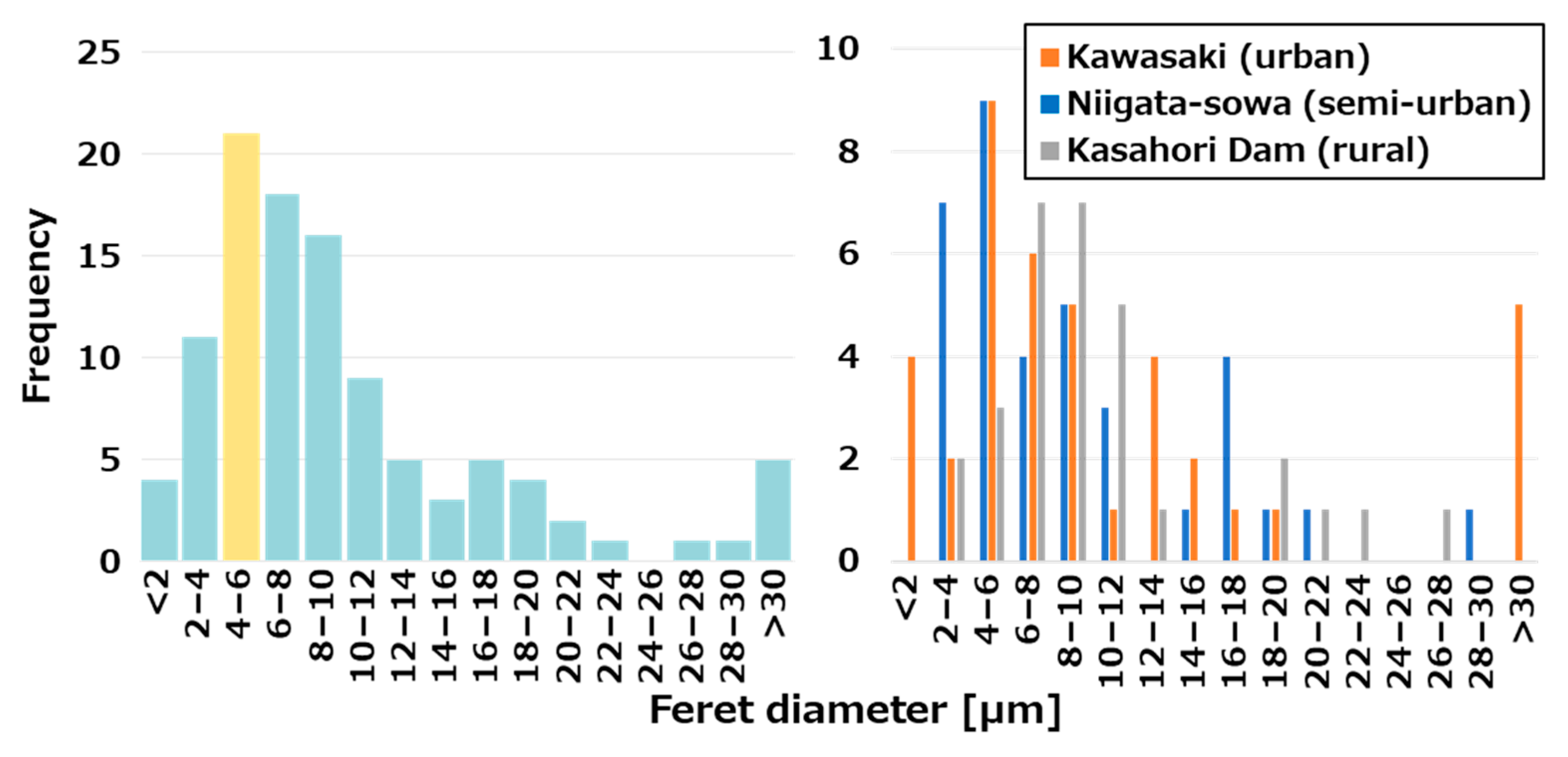 Atmosphere 16 01222 g006 Atmosphere 16 01222 g006