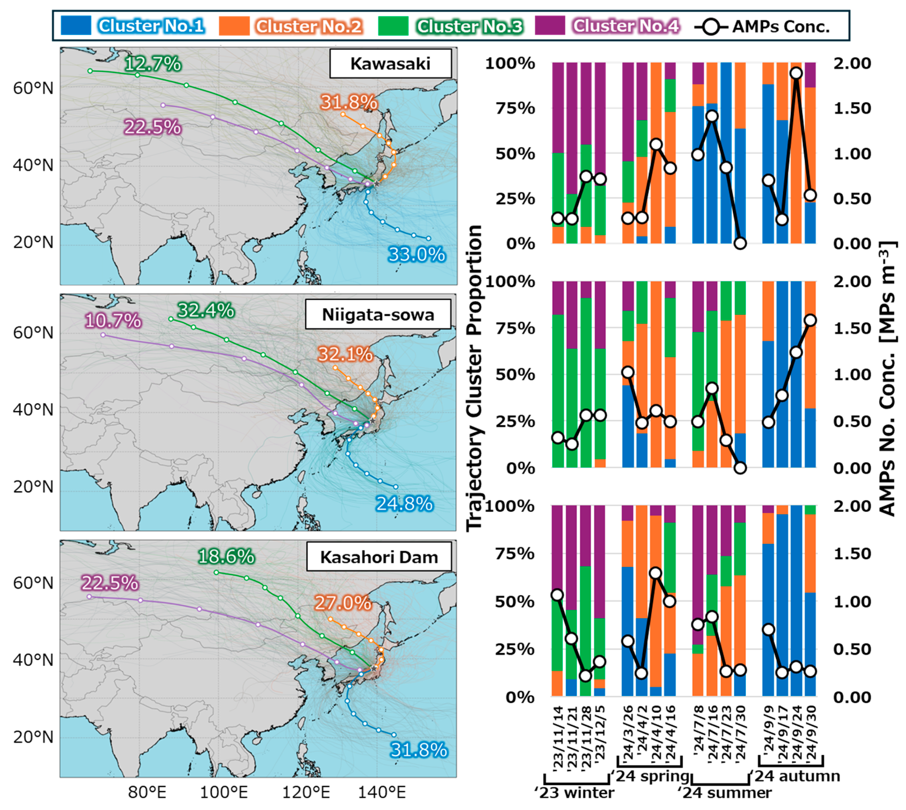 Atmosphere 16 01222 g008 Atmosphere 16 01222 g008