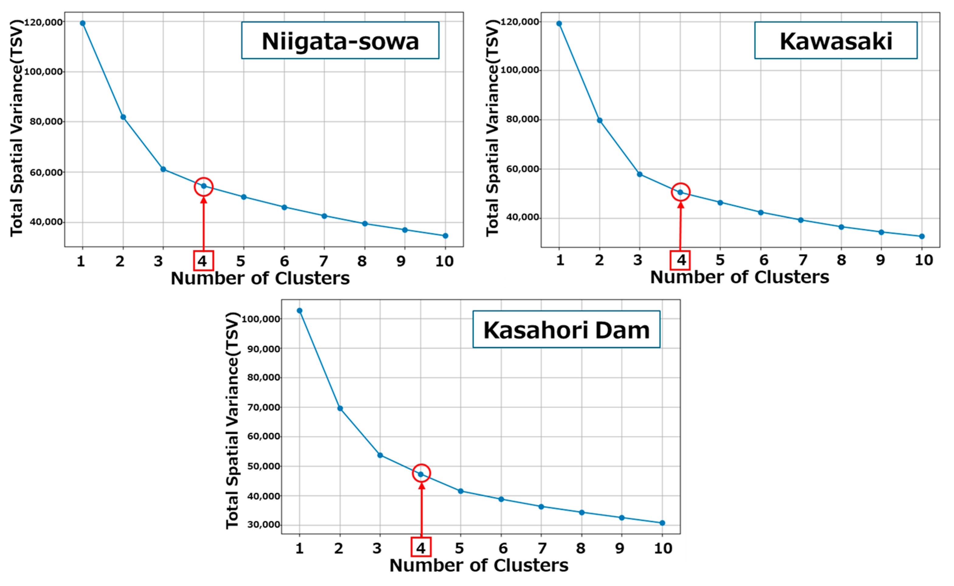 Atmosphere 16 01222 g0a2 Atmosphere 16 01222 g0a2
