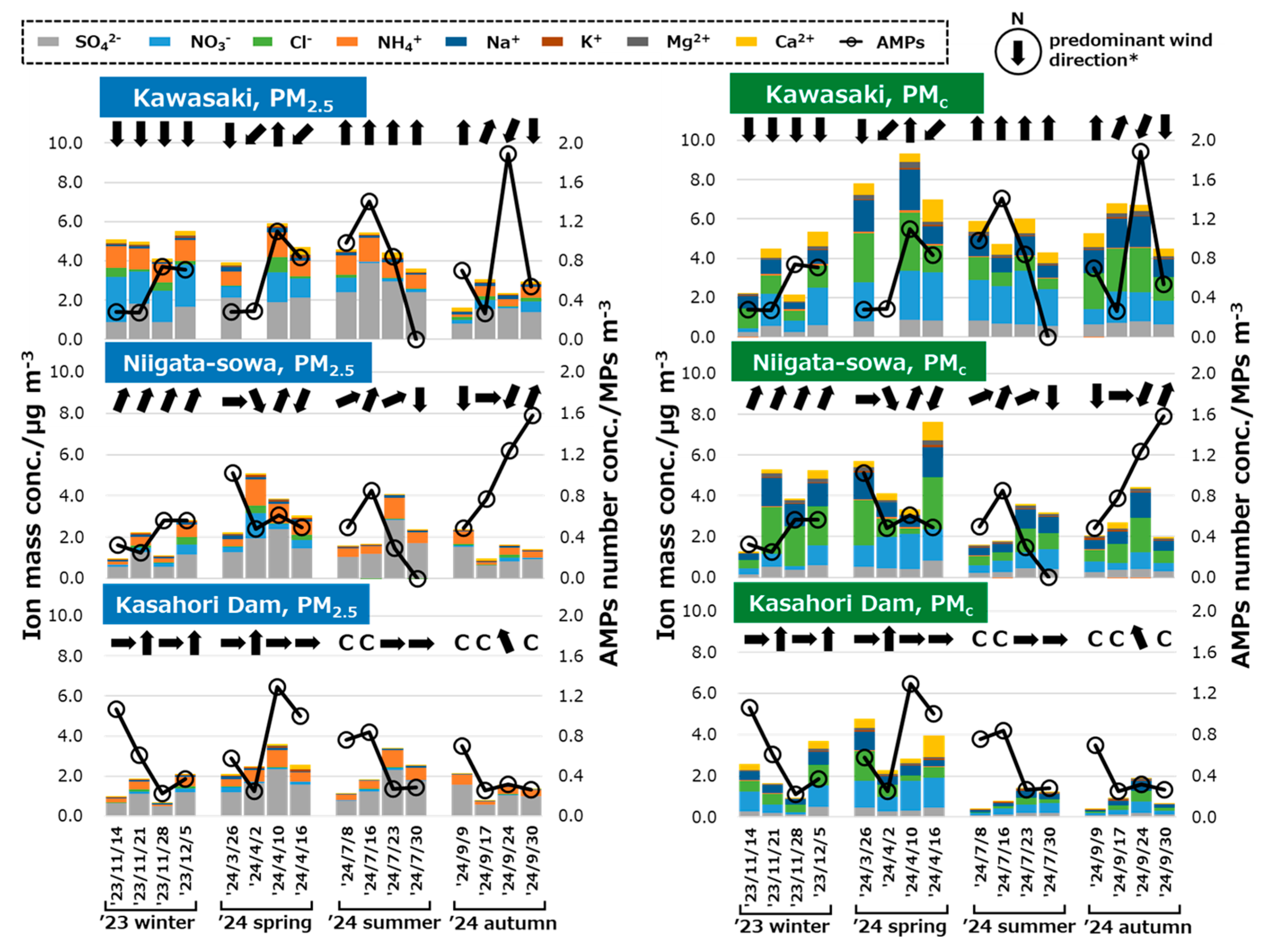Atmosphere 16 01222 g0a3 Atmosphere 16 01222 g0a3