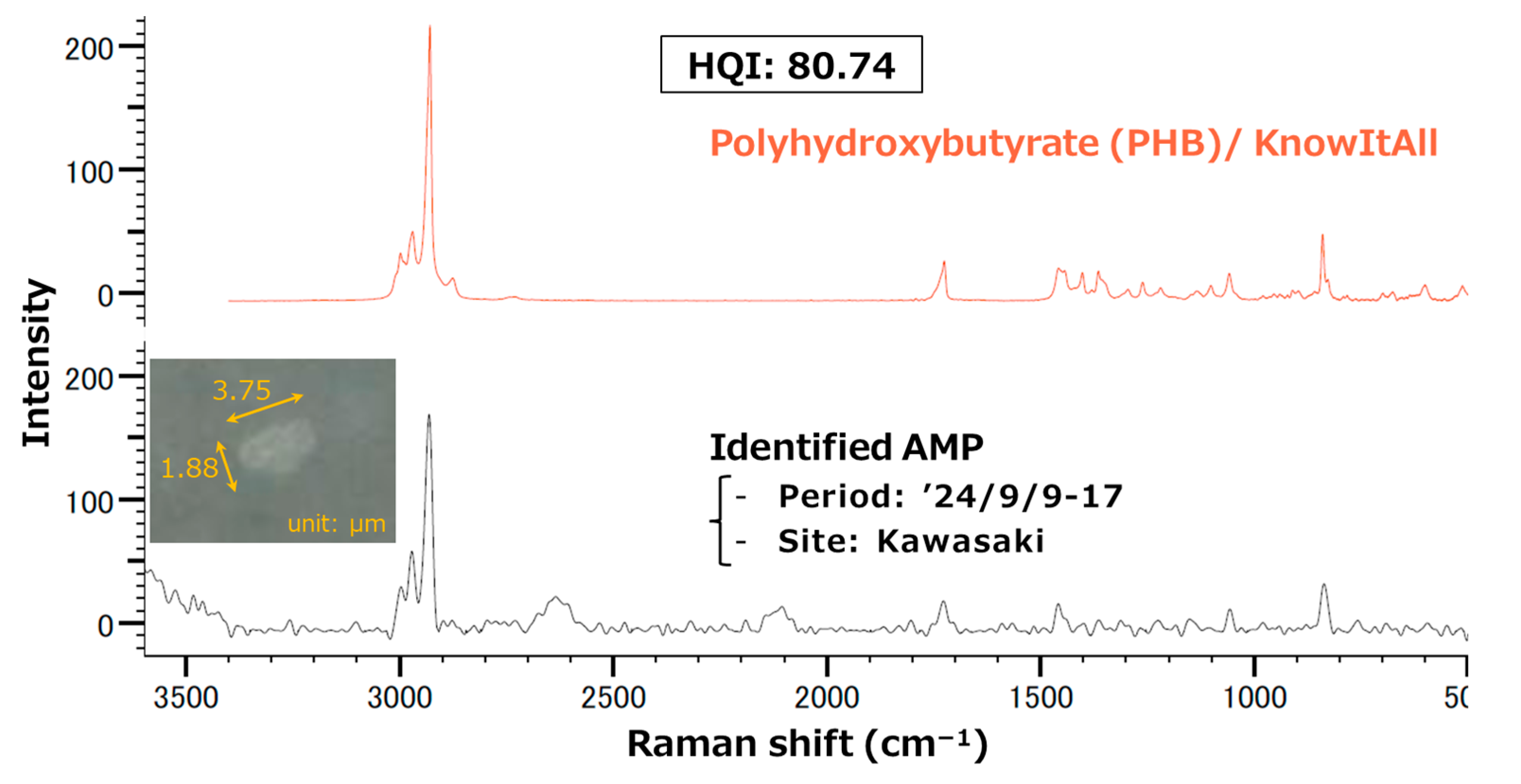 Atmosphere 16 01222 g0a4 Atmosphere 16 01222 g0a4