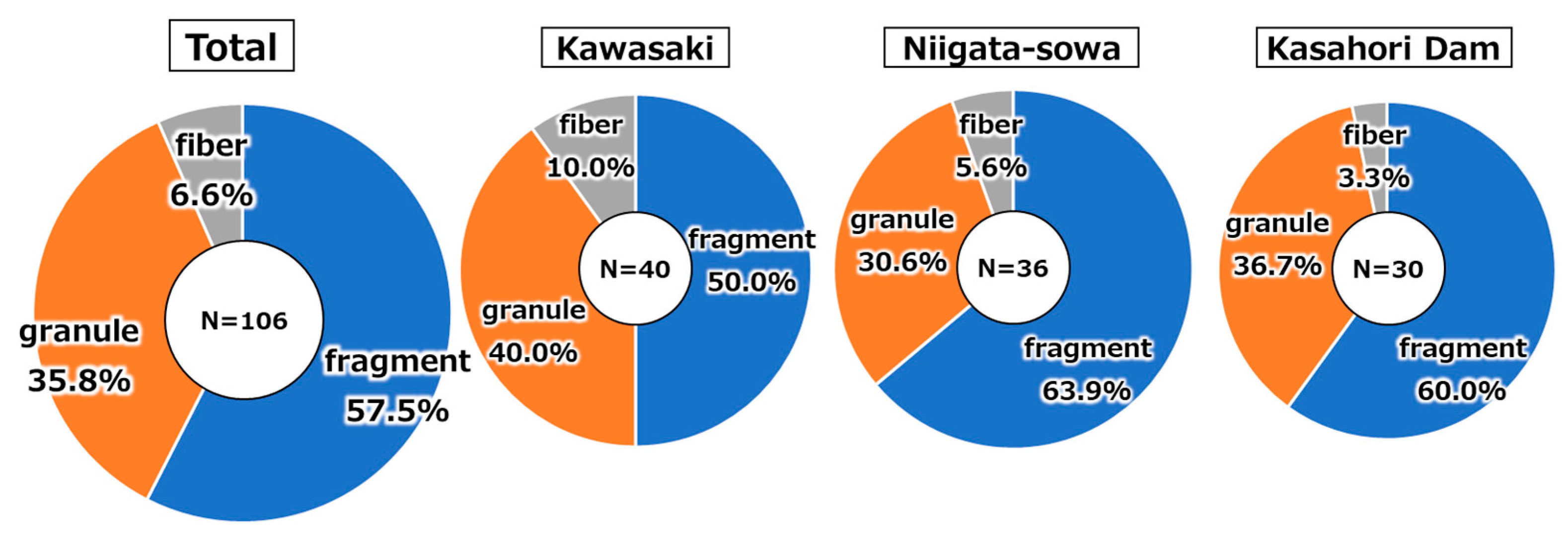 Atmosphere 16 01222 g0a5 Atmosphere 16 01222 g0a5