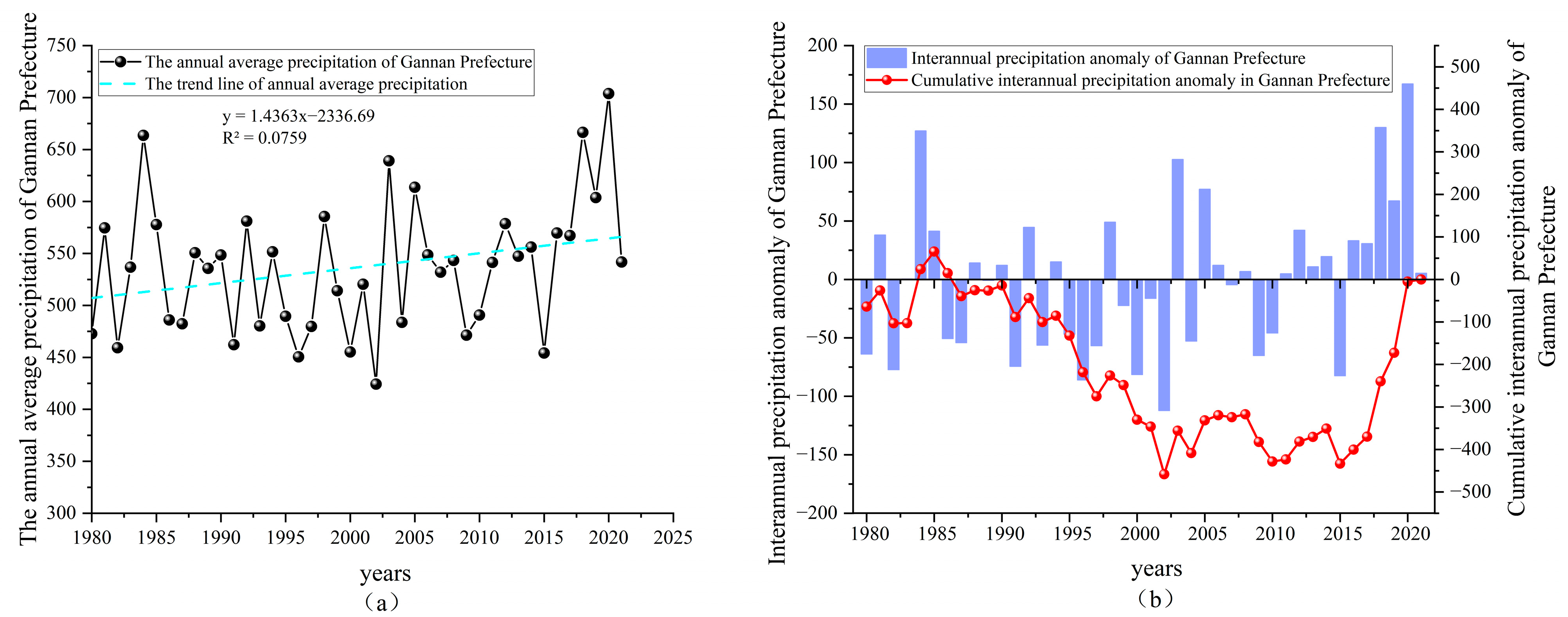 Atmosphere 16 01223 g002