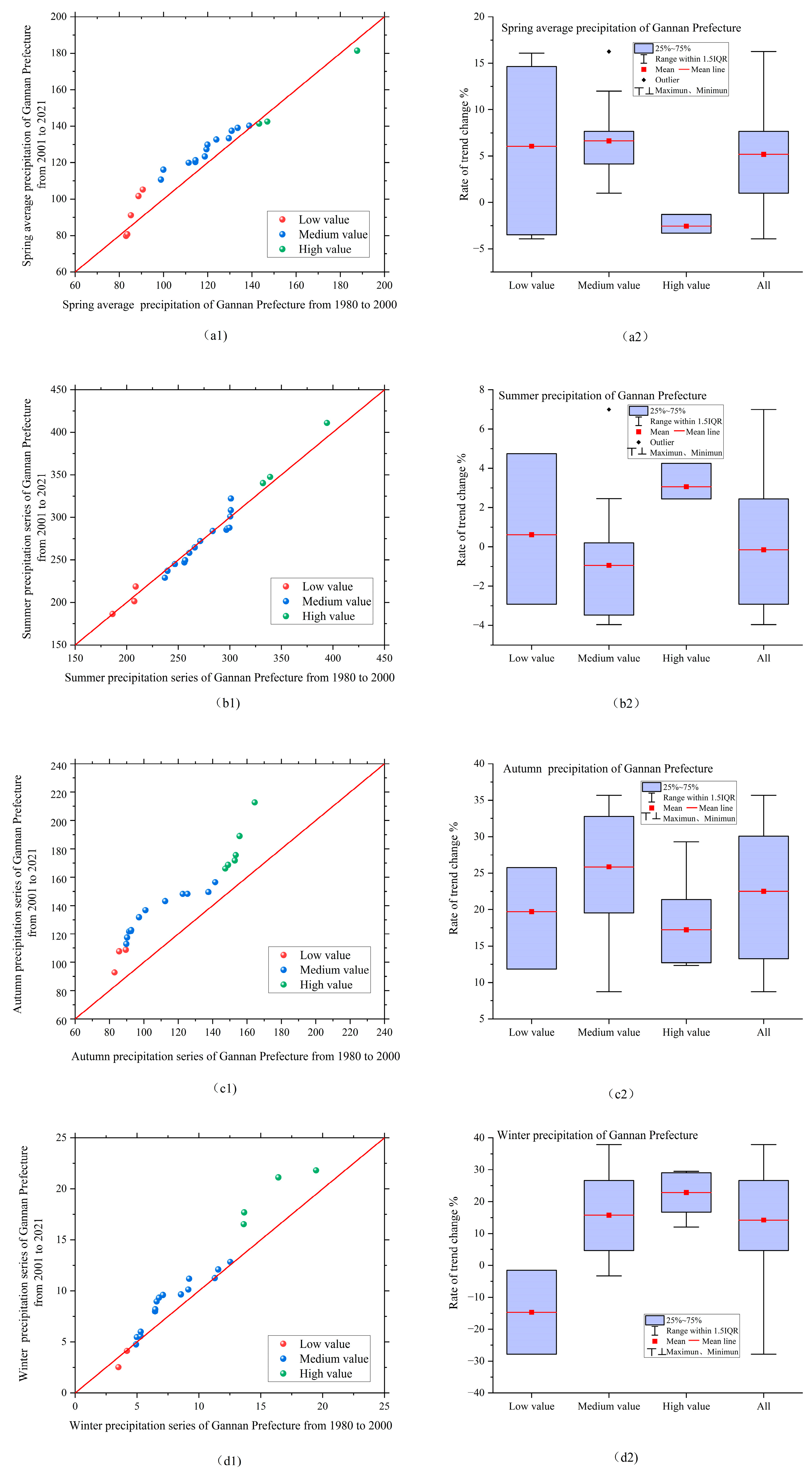 Atmosphere 16 01223 g005