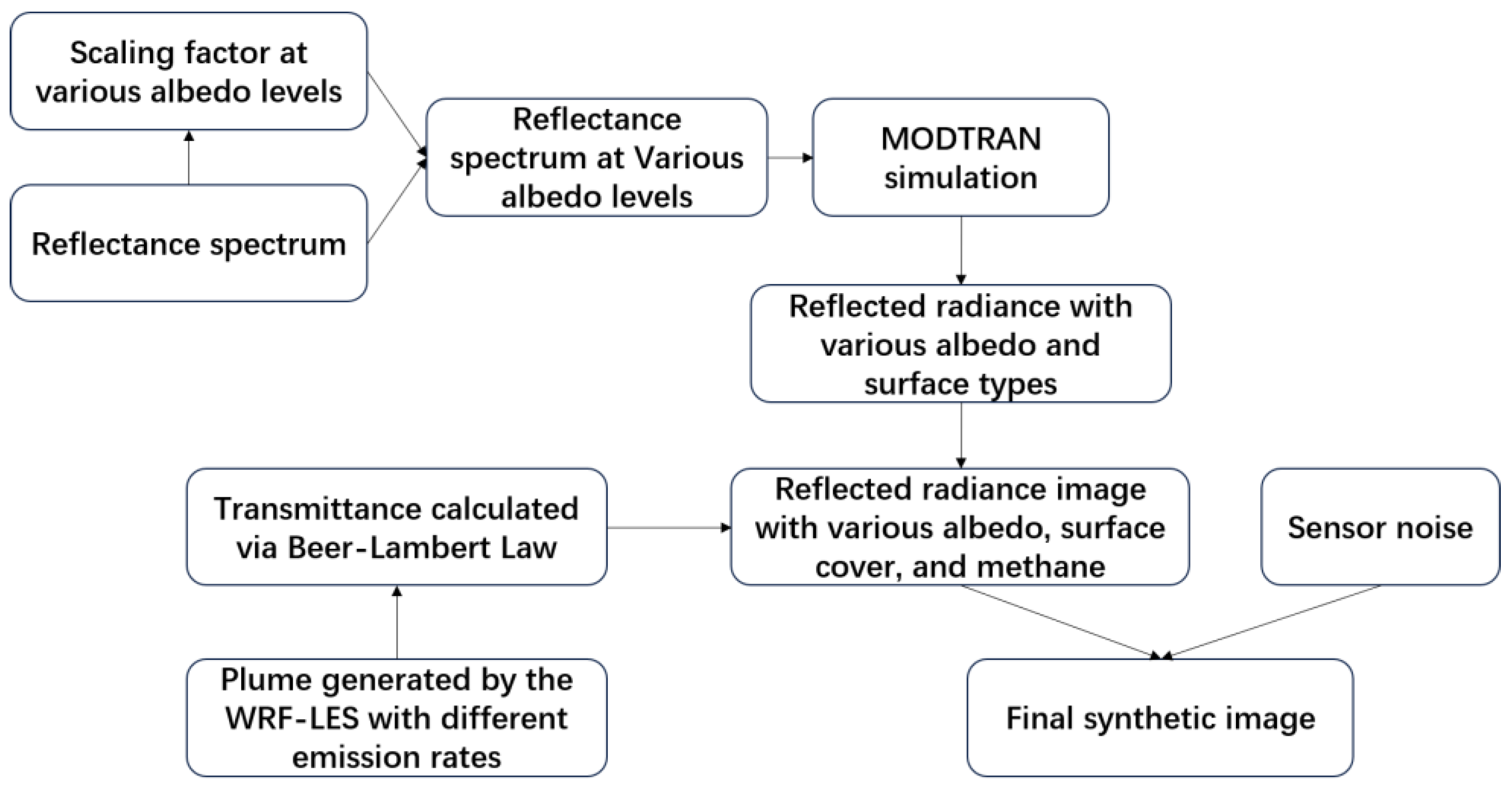 Atmosphere 16 01224 g001 Atmosphere 16 01224 g001