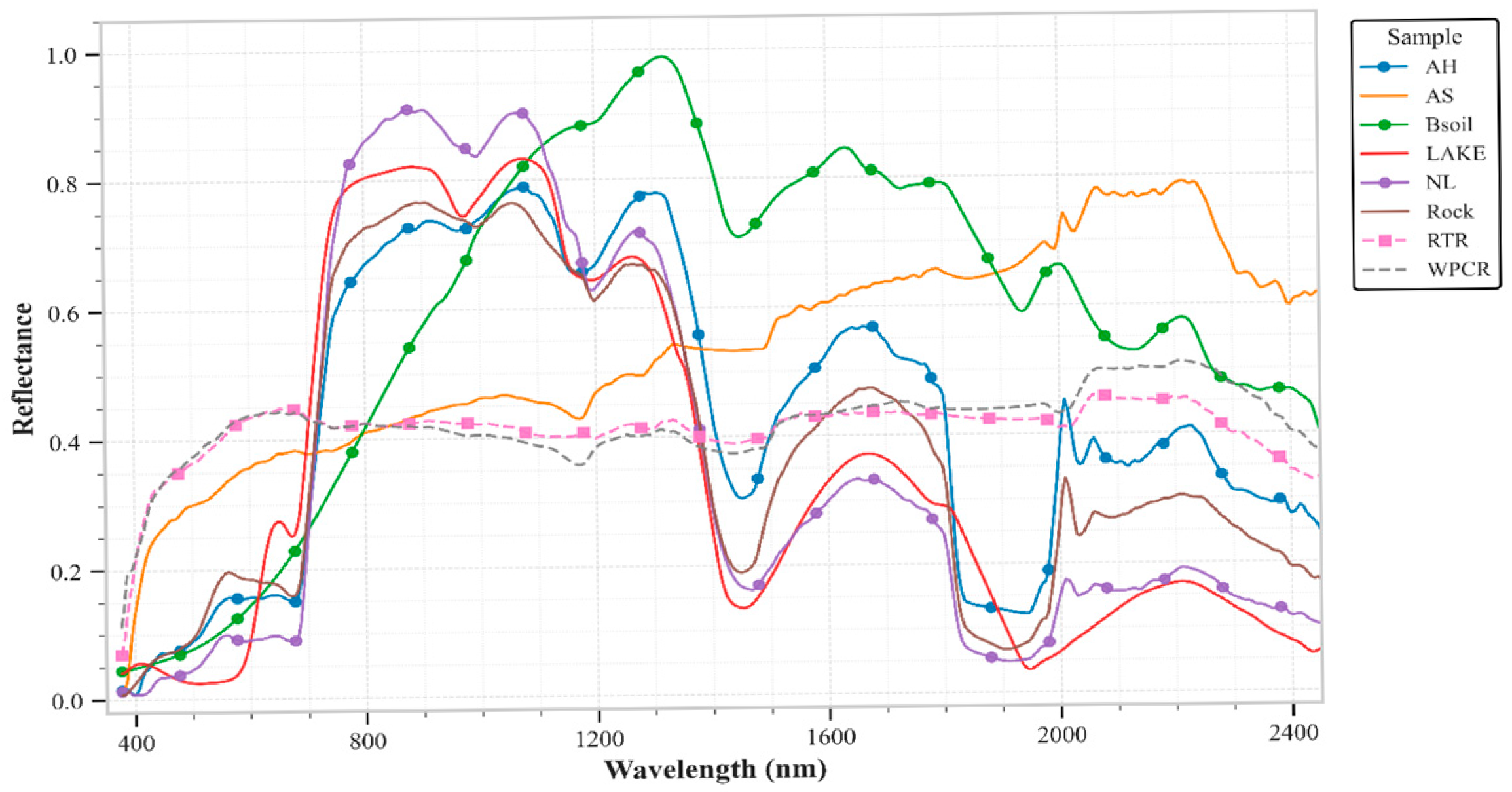 Atmosphere 16 01224 g002 Atmosphere 16 01224 g002