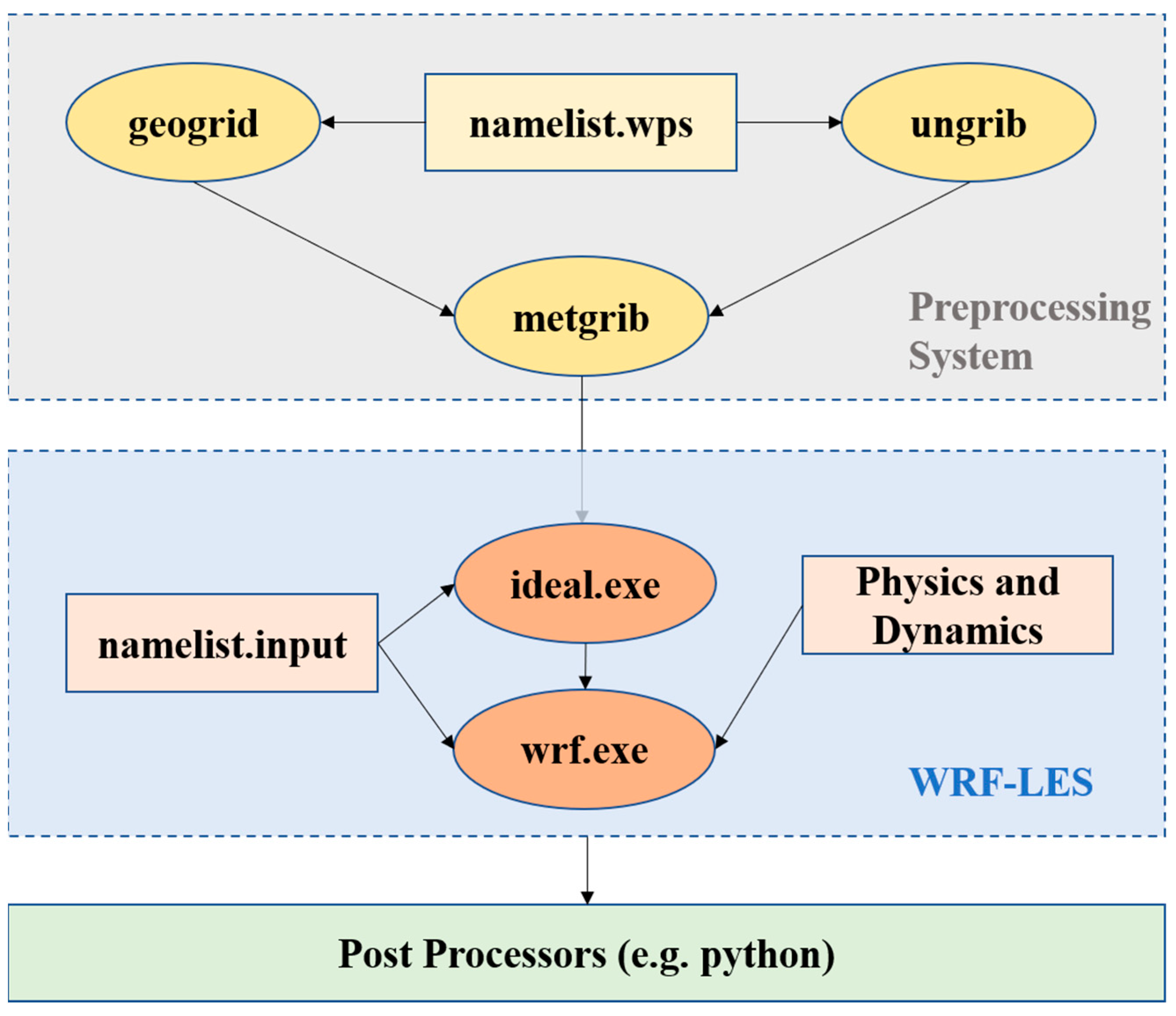 Atmosphere 16 01224 g003 Atmosphere 16 01224 g003
