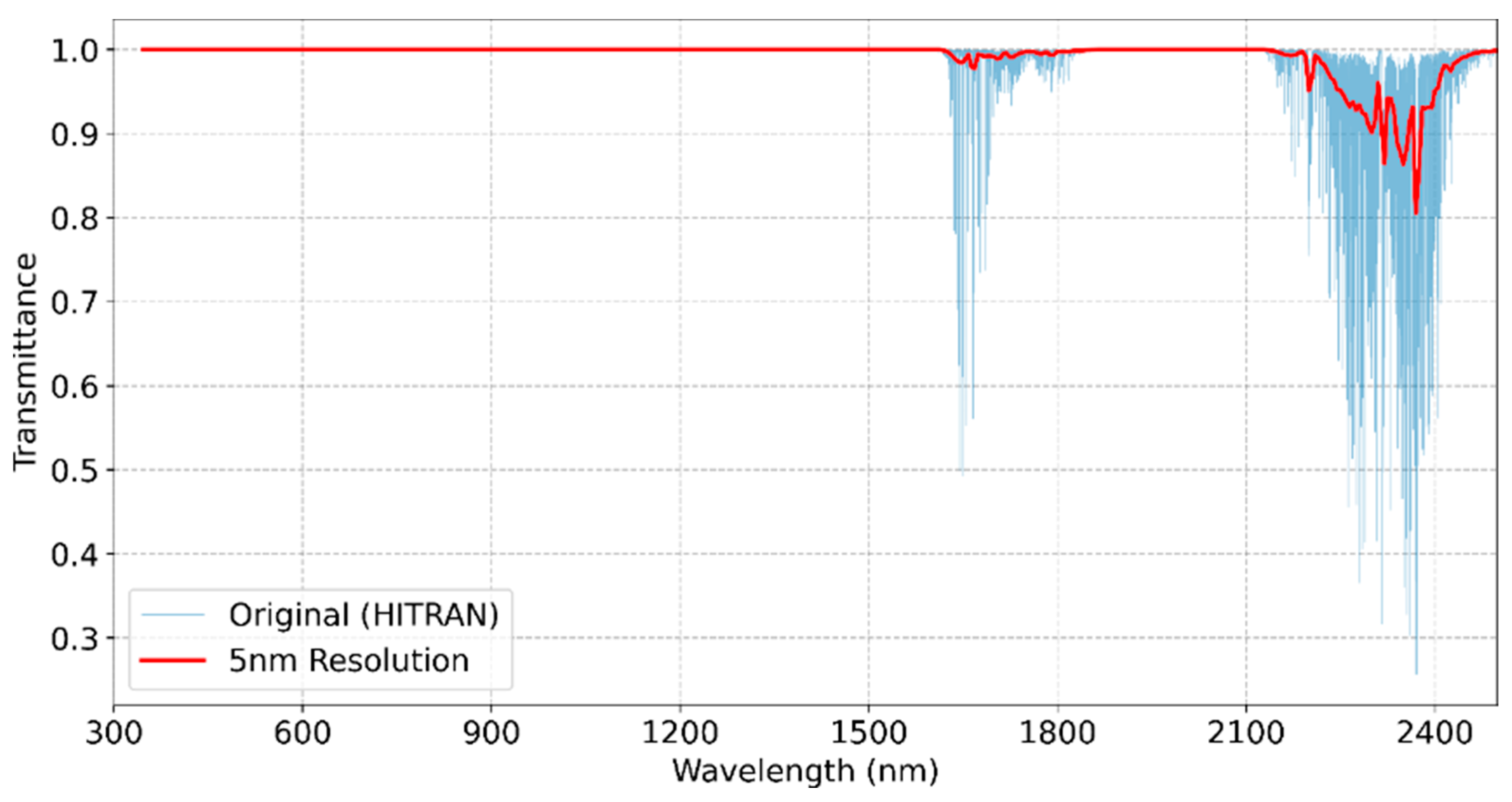 Atmosphere 16 01224 g004 Atmosphere 16 01224 g004