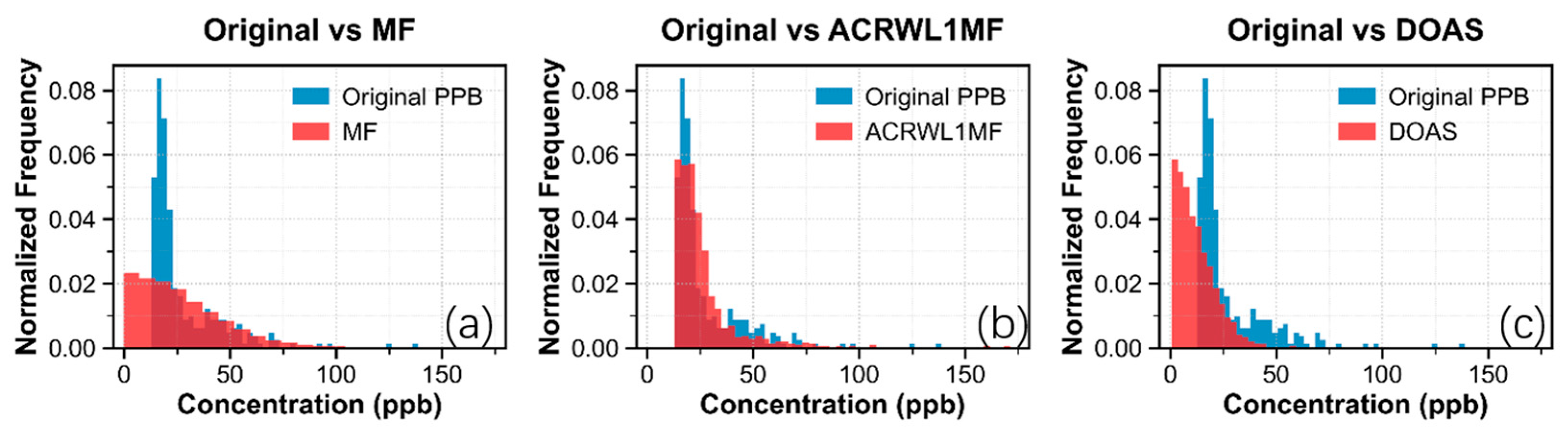 Atmosphere 16 01224 g007 Atmosphere 16 01224 g007