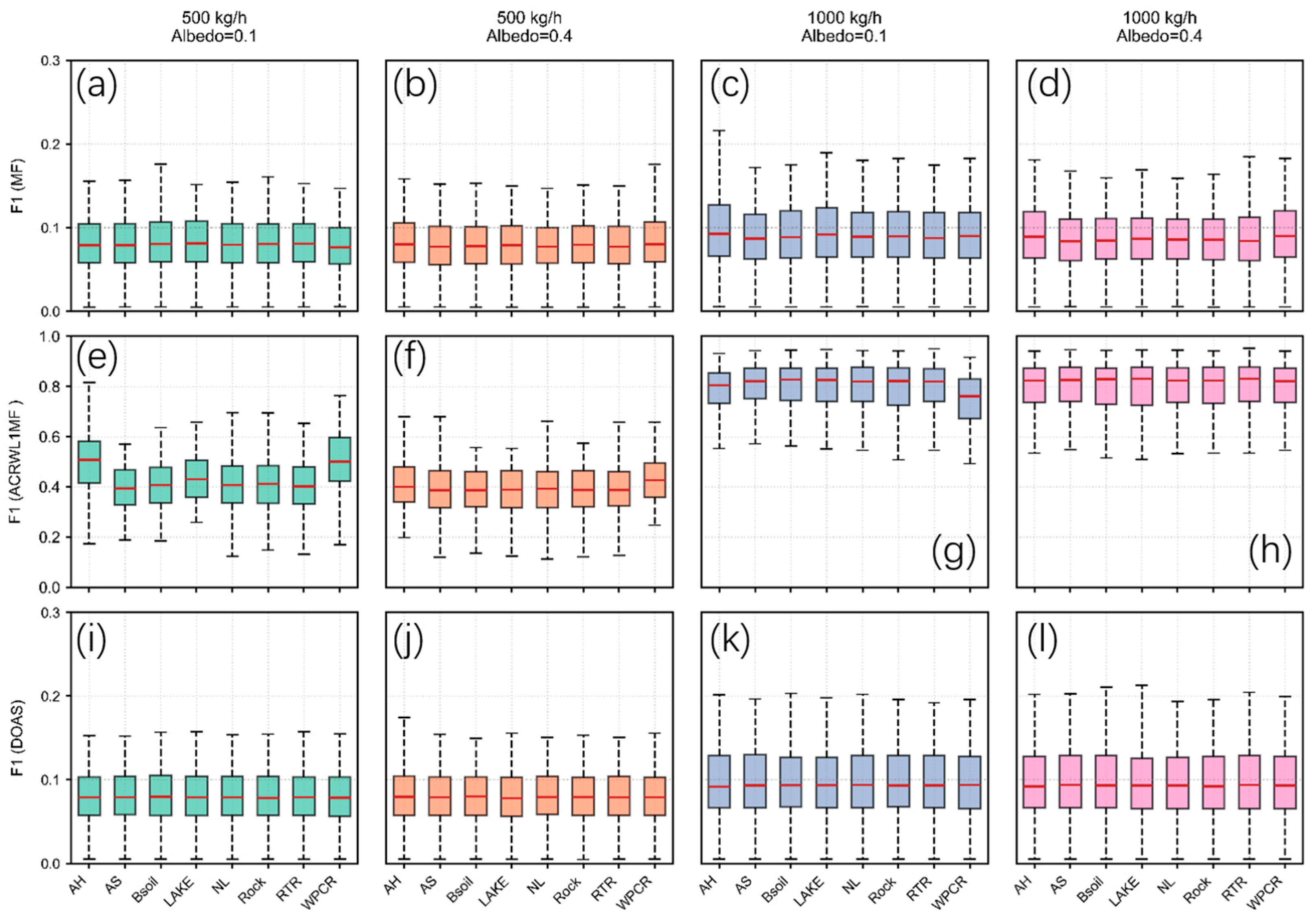 Atmosphere 16 01224 g008 Atmosphere 16 01224 g008