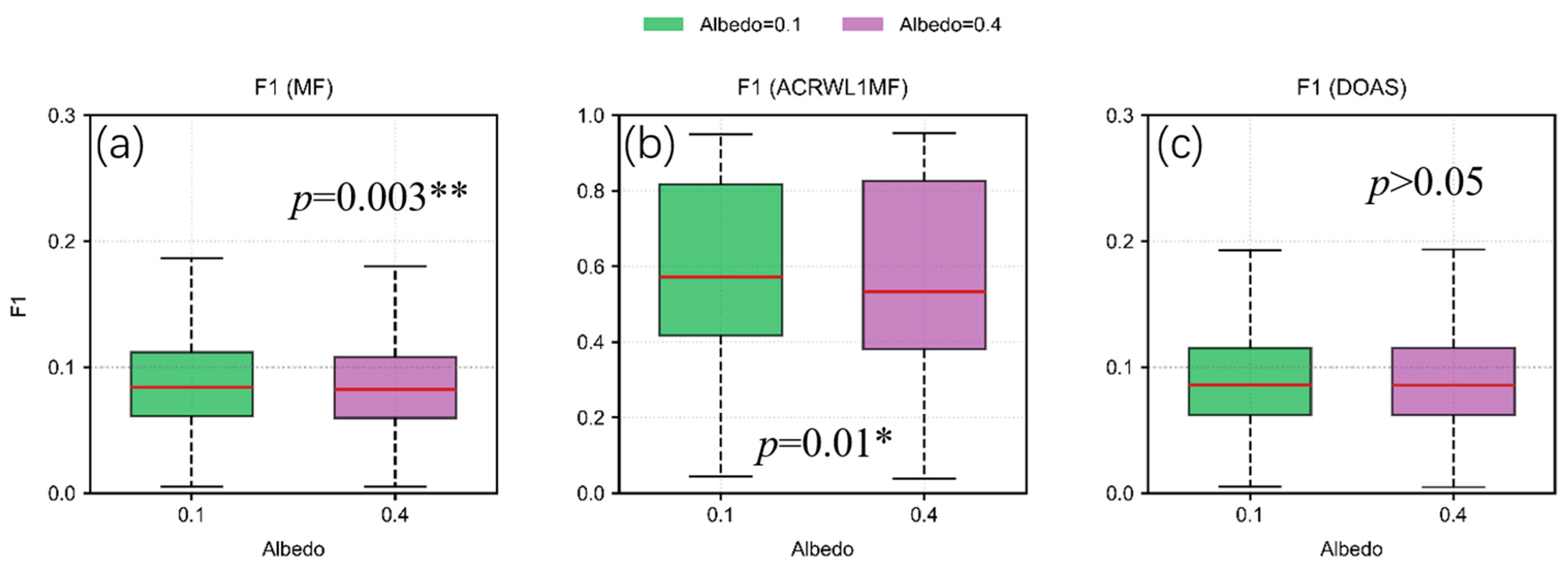 Atmosphere 16 01224 g009 Atmosphere 16 01224 g009