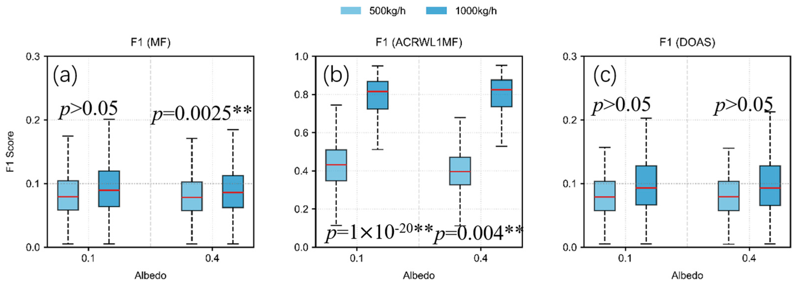 Atmosphere 16 01224 g010 Atmosphere 16 01224 g010