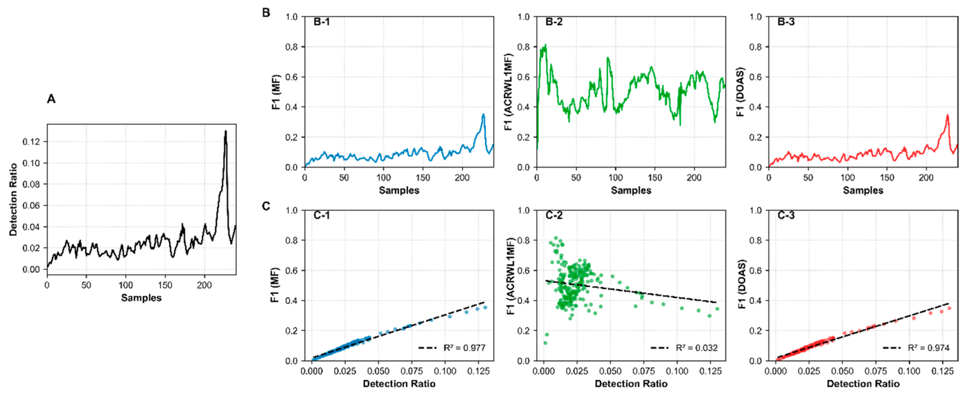 Atmosphere 16 01224 g011 Atmosphere 16 01224 g011