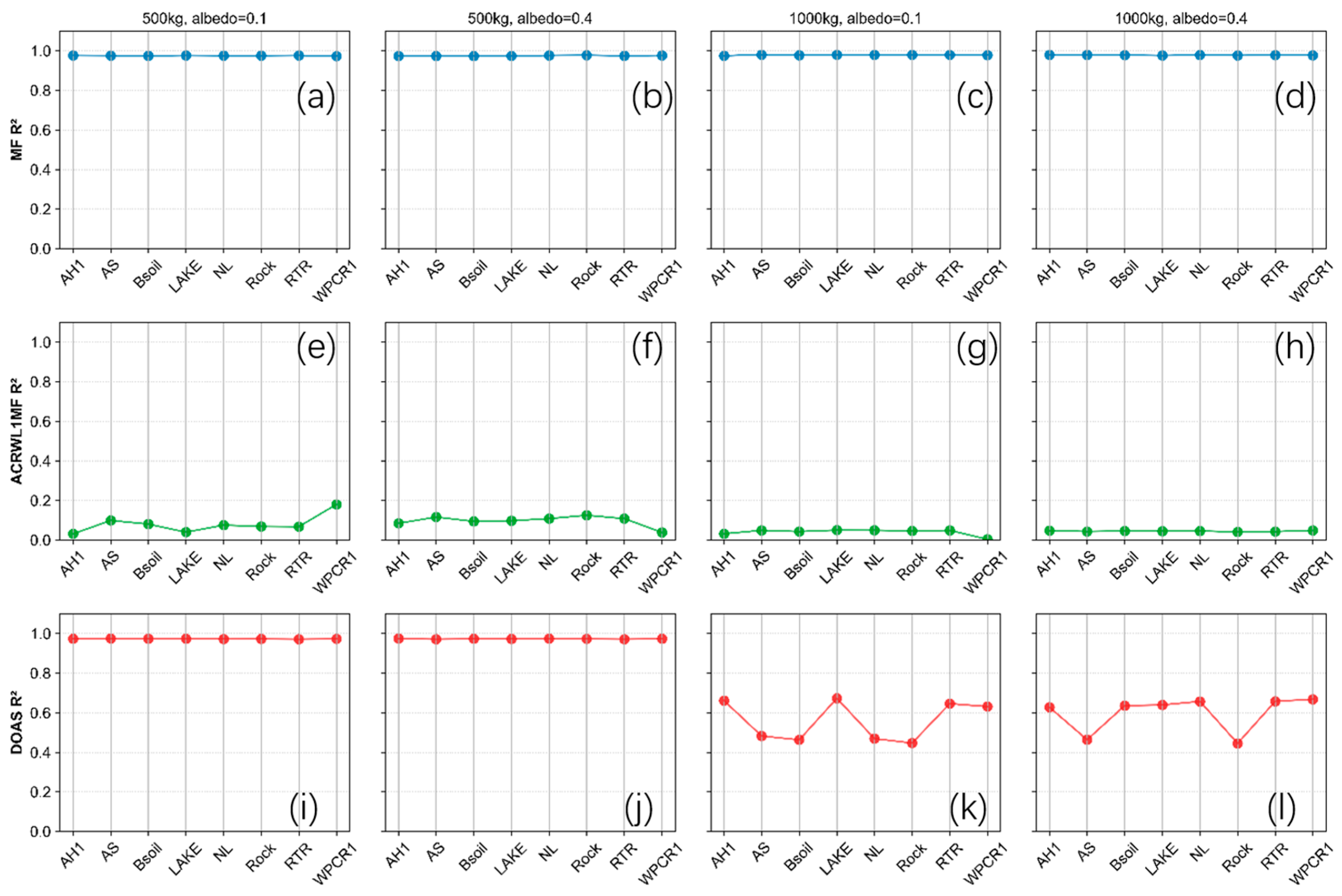 Atmosphere 16 01224 g012 Atmosphere 16 01224 g012