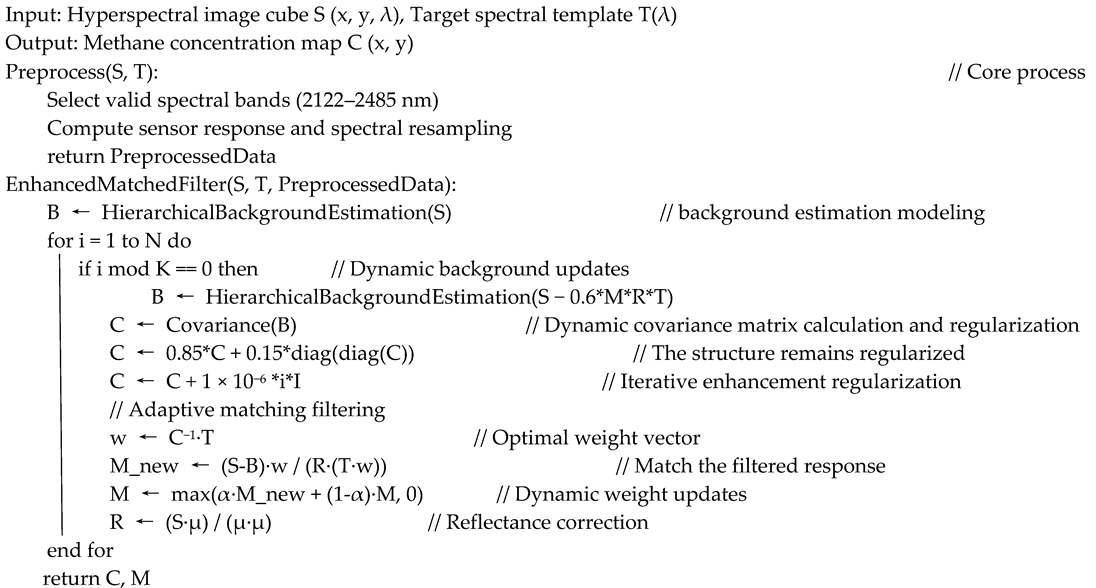Atmosphere 16 01224 i001 Atmosphere 16 01224 i001