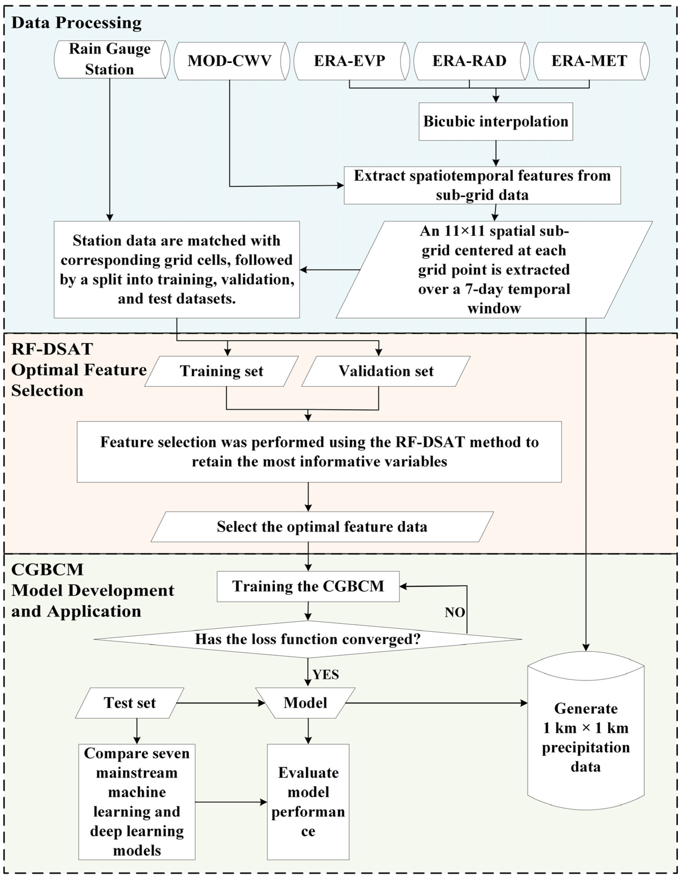 Atmosphere 16 01226 g002 Atmosphere 16 01226 g002