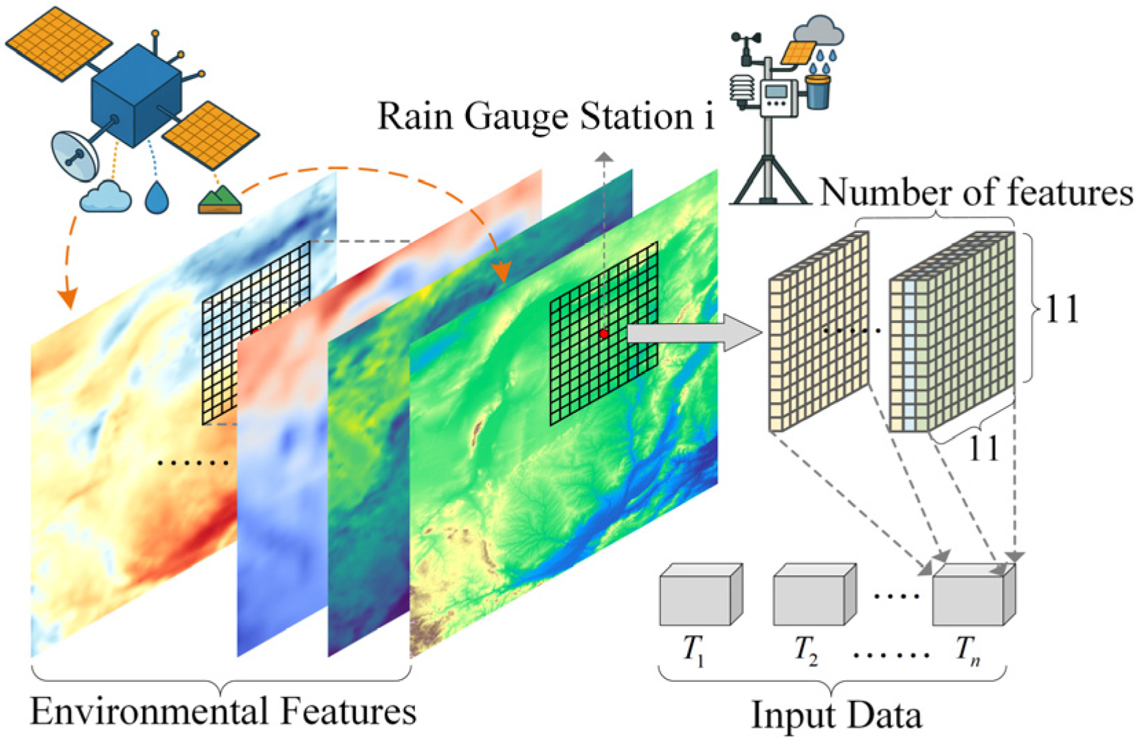 Atmosphere 16 01226 g003 Atmosphere 16 01226 g003