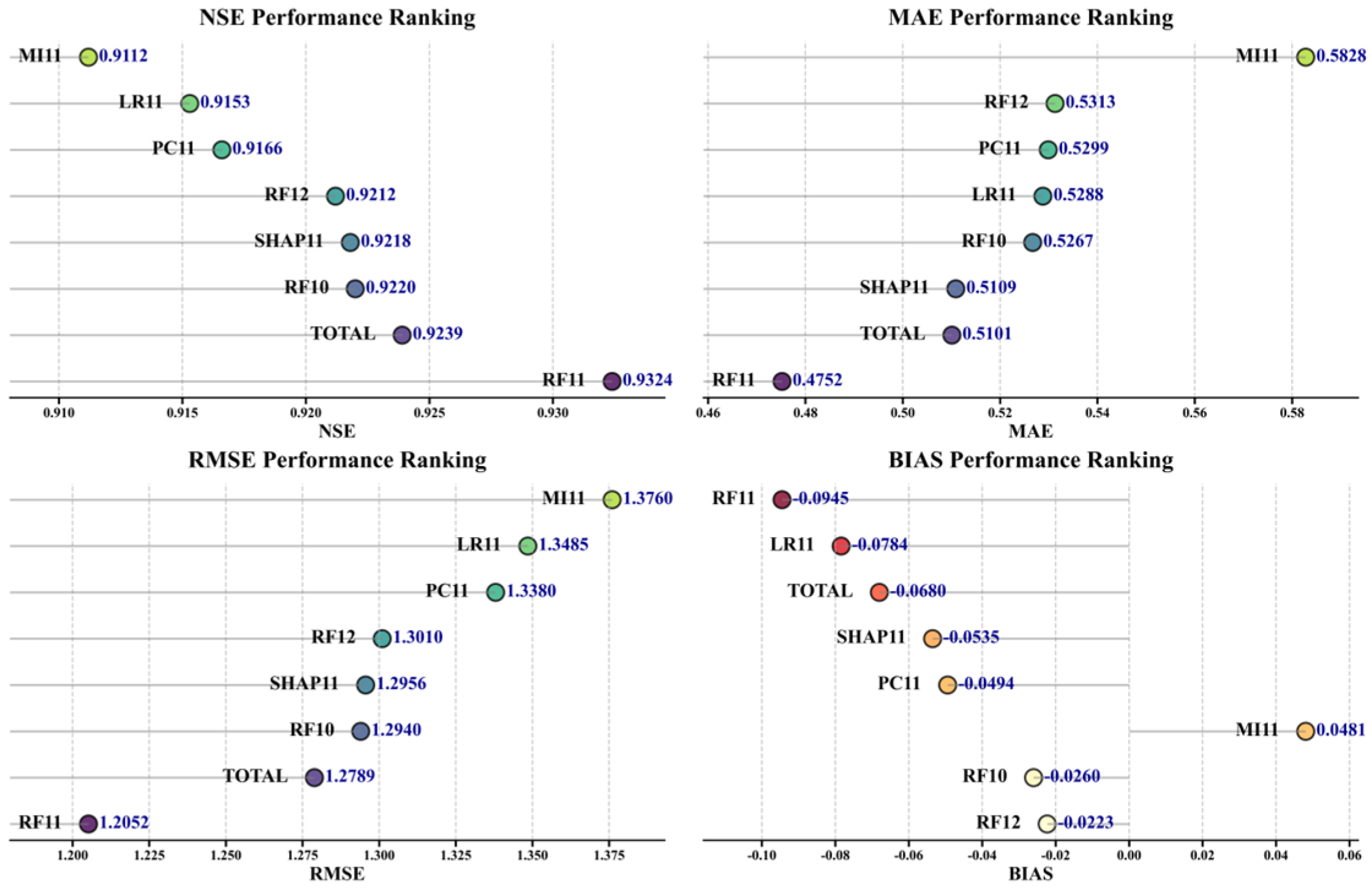 Atmosphere 16 01226 g008 Atmosphere 16 01226 g008