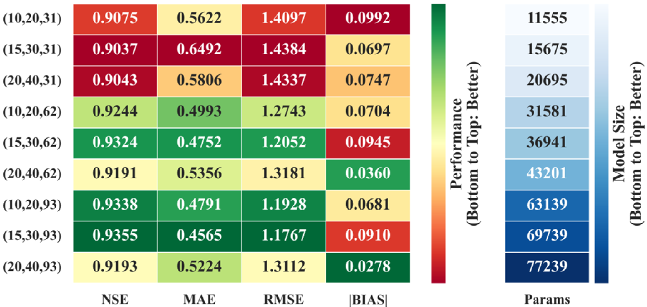 Atmosphere 16 01226 g010 Atmosphere 16 01226 g010
