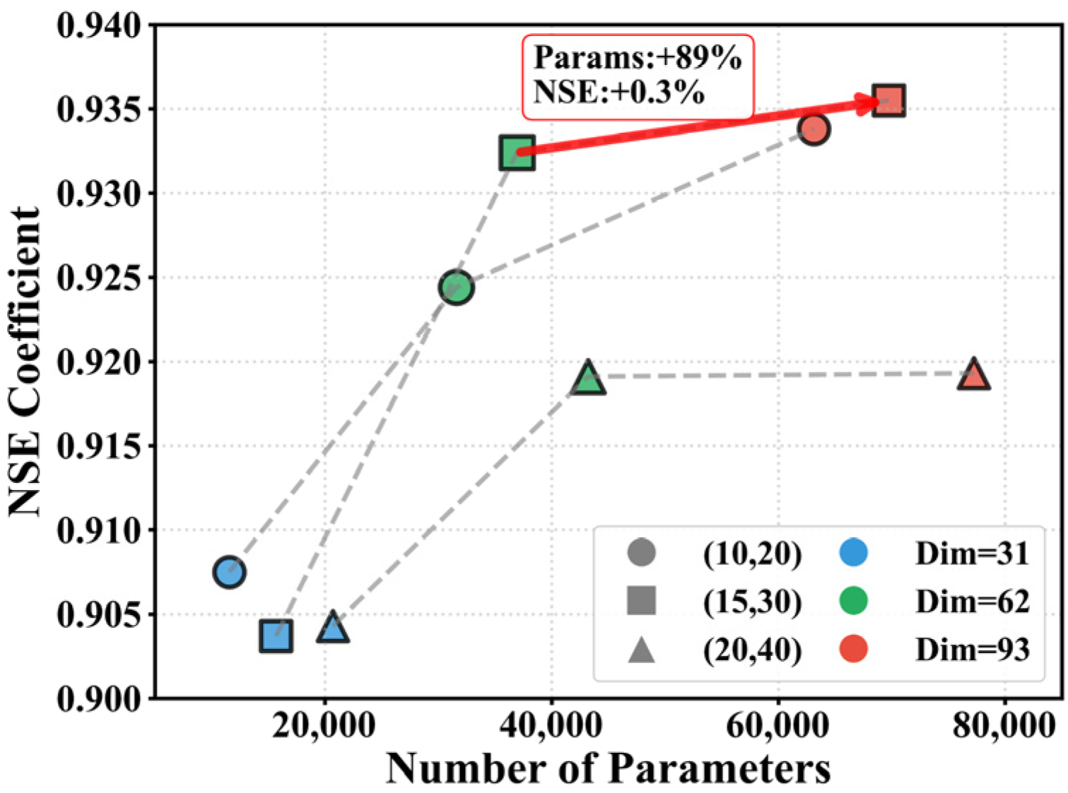 Atmosphere 16 01226 g011 Atmosphere 16 01226 g011