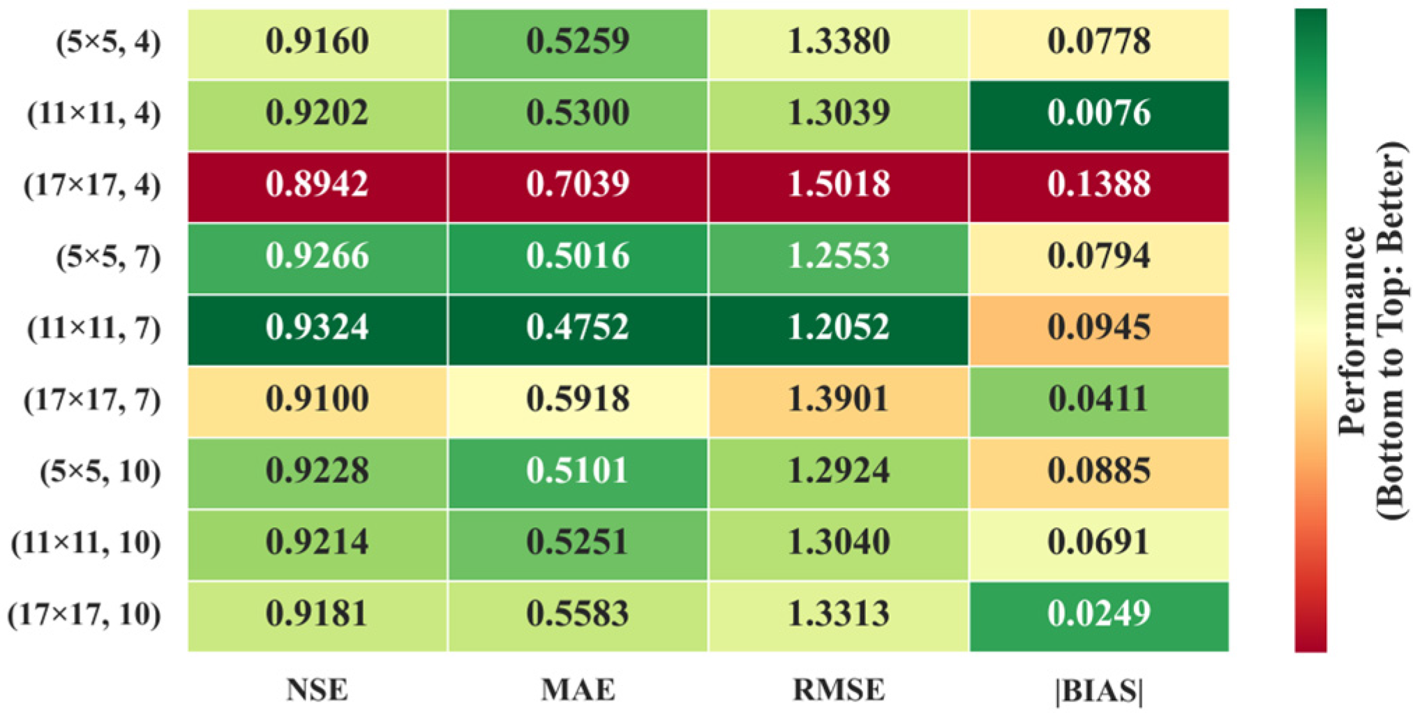 Atmosphere 16 01226 g012 Atmosphere 16 01226 g012