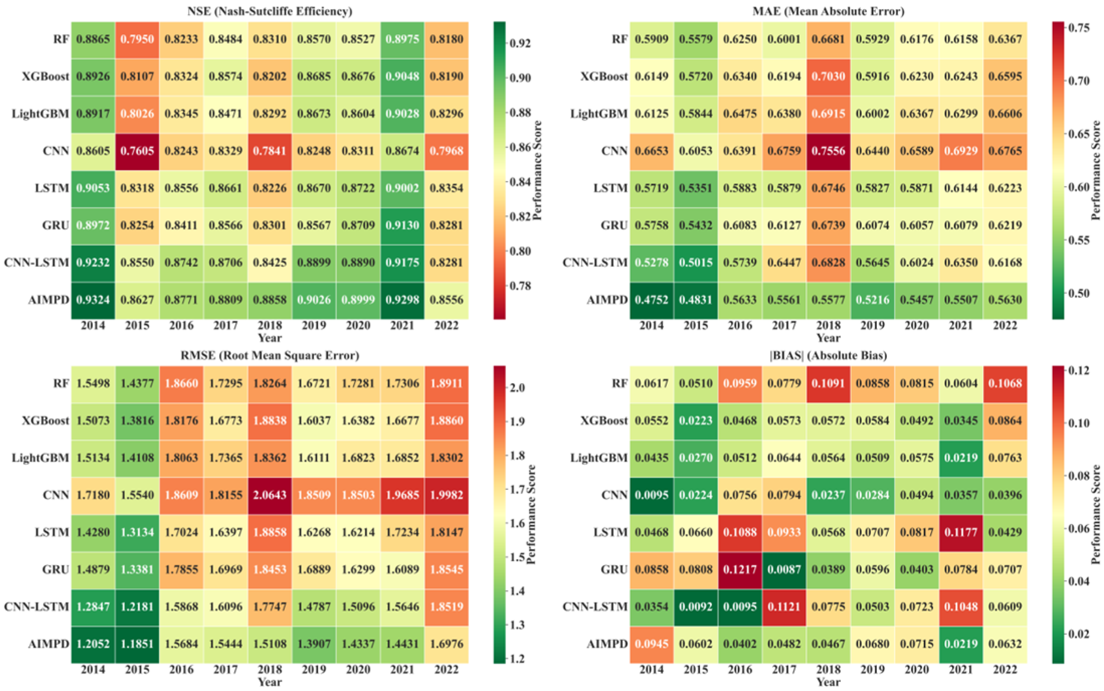 Atmosphere 16 01226 g016 Atmosphere 16 01226 g016