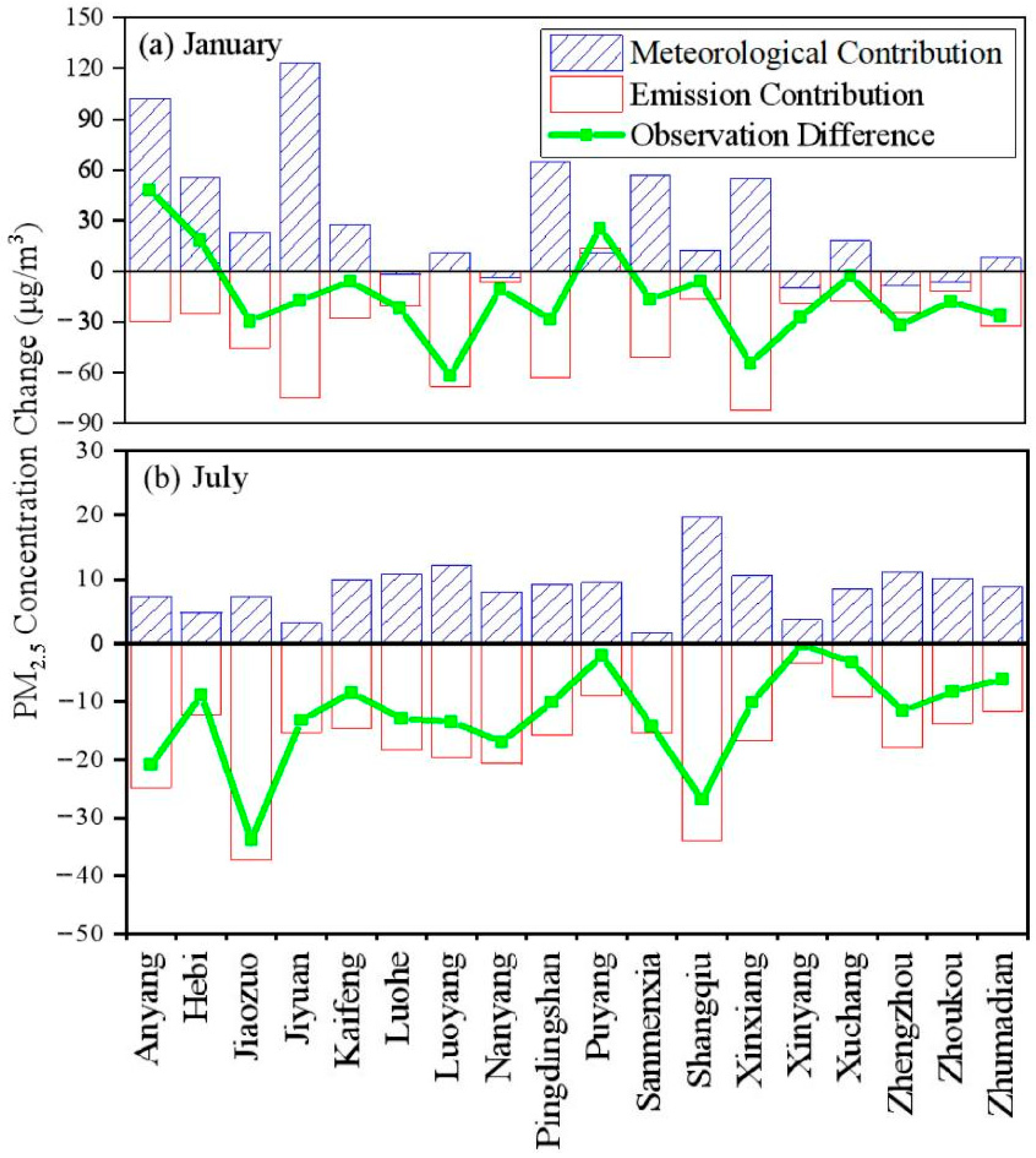 Atmosphere 16 01227 g010 Atmosphere 16 01227 g010