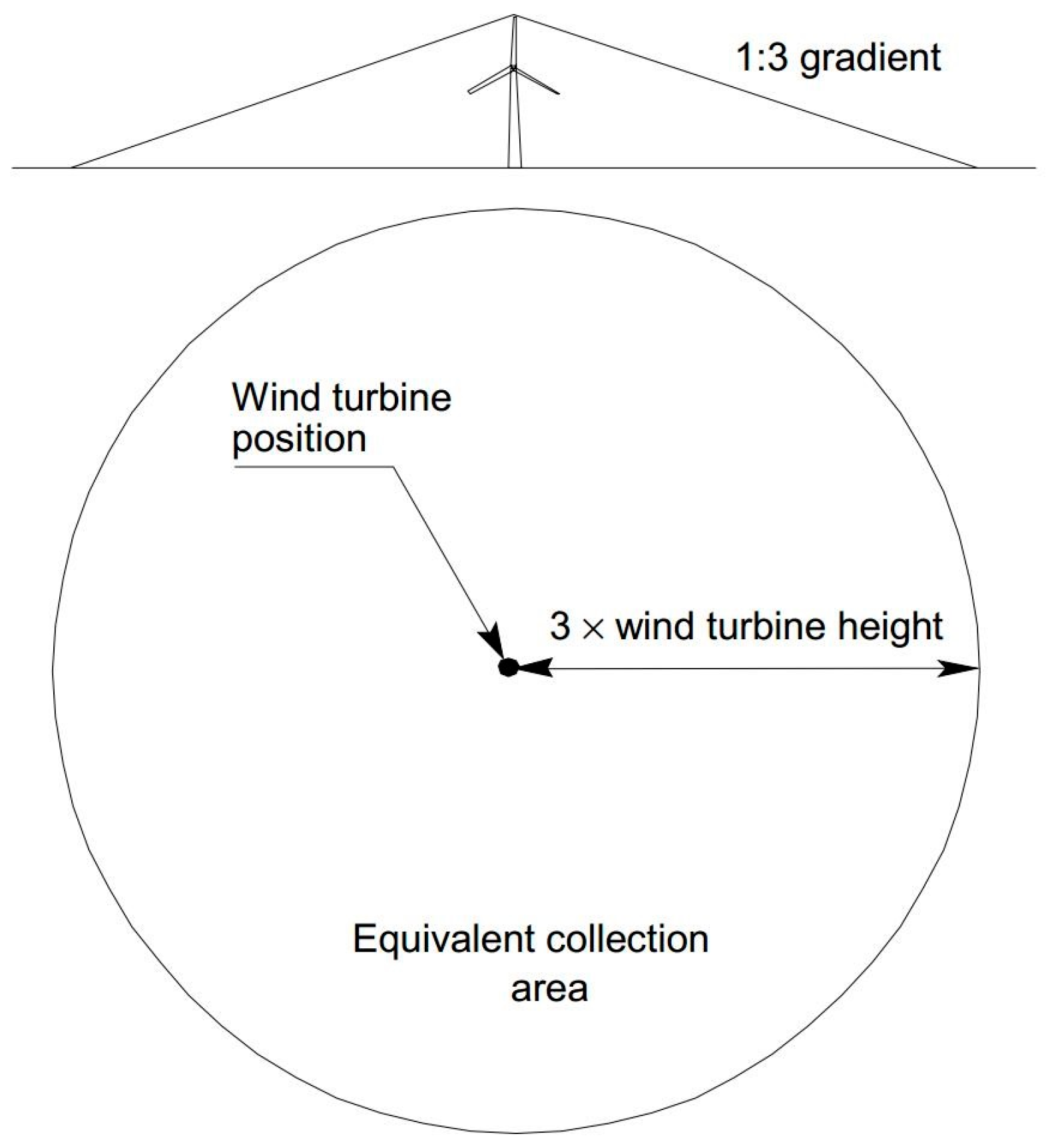 Atmosphere 16 01228 g001