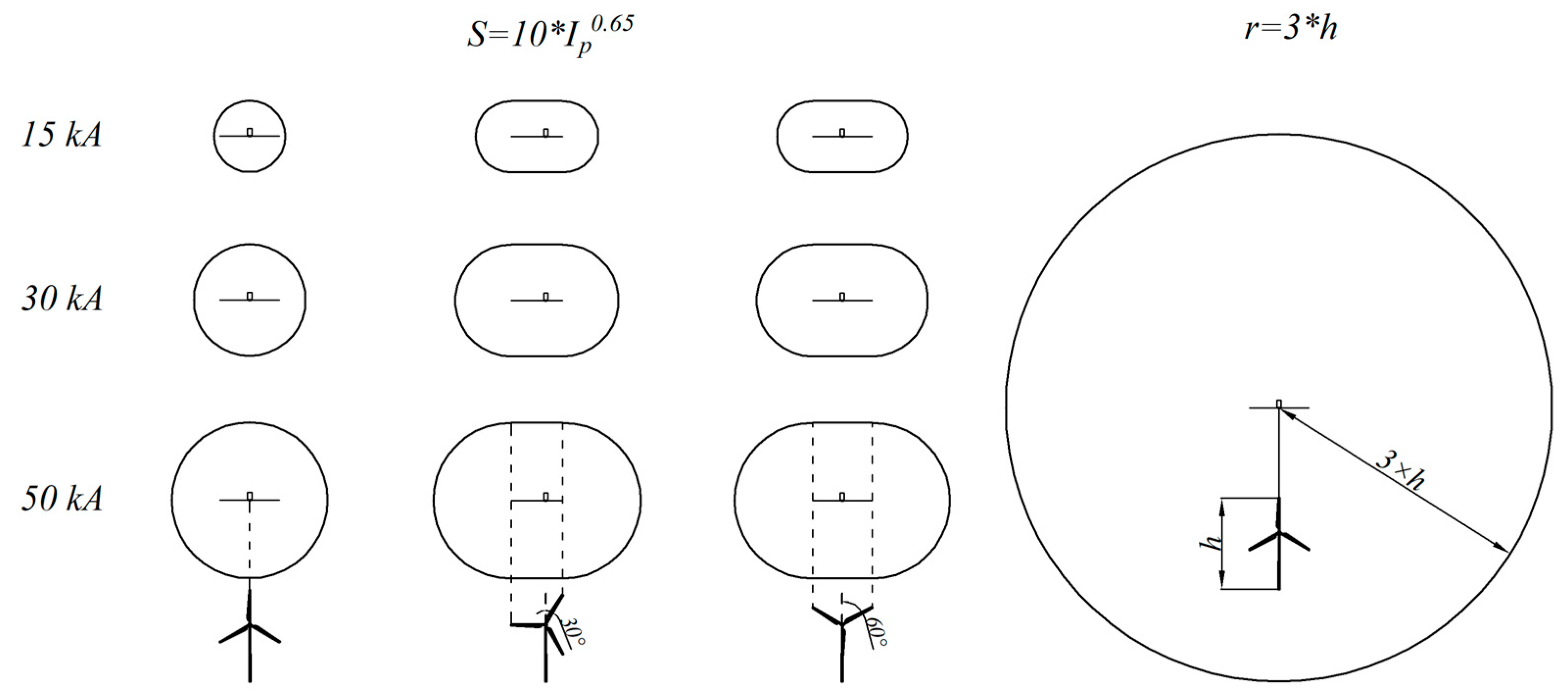 Atmosphere 16 01228 g002