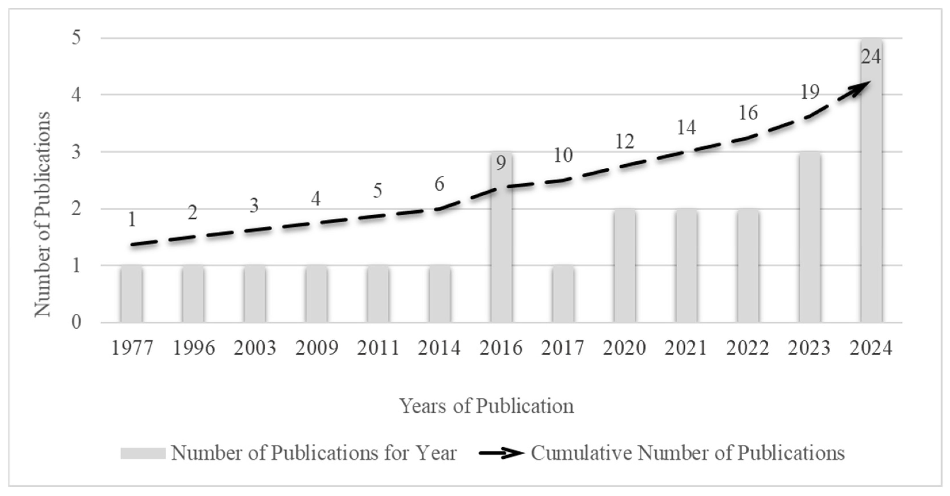 Atmosphere 16 01229 g002 Atmosphere 16 01229 g002