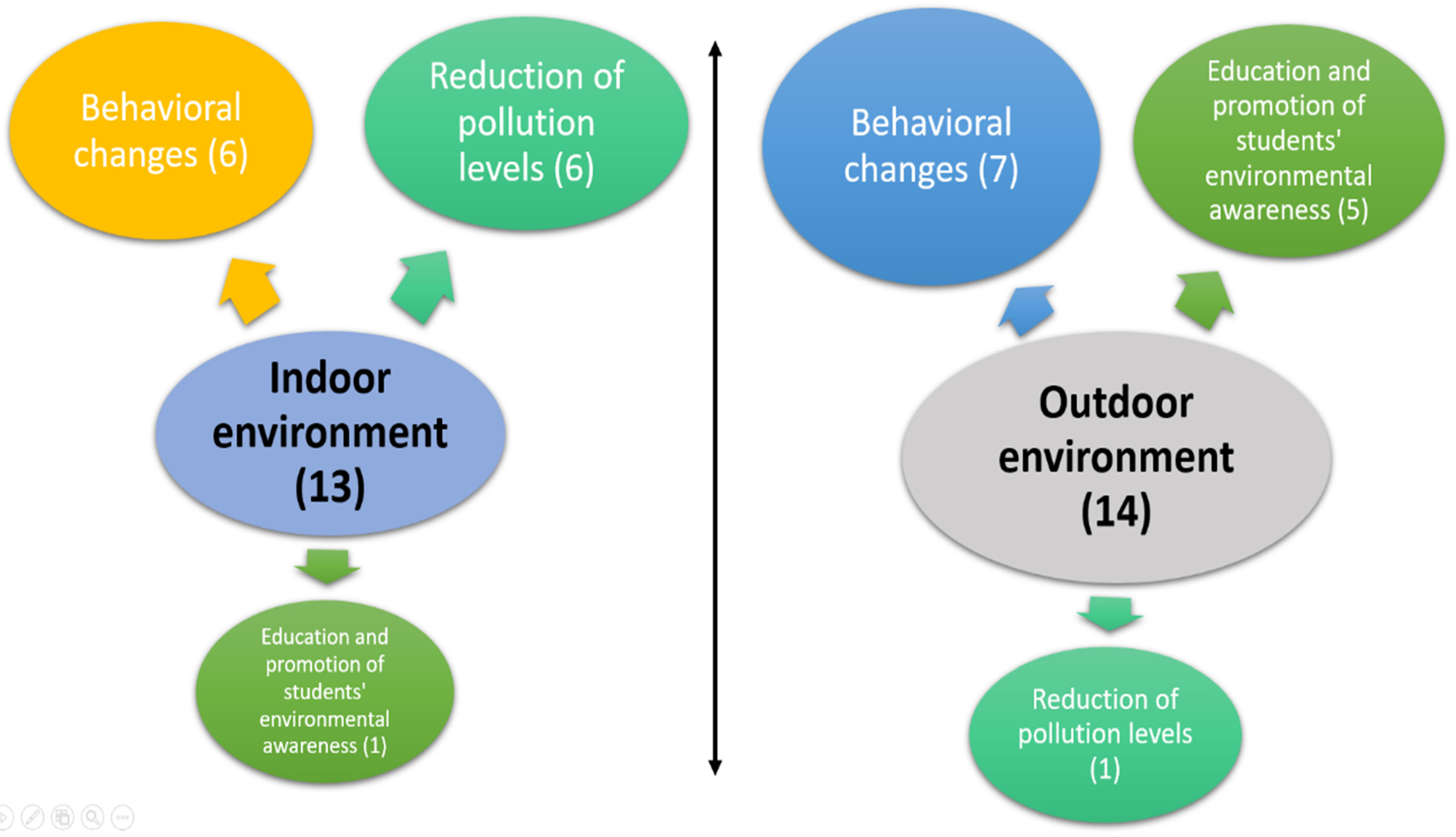 Atmosphere 16 01229 g005 Atmosphere 16 01229 g005