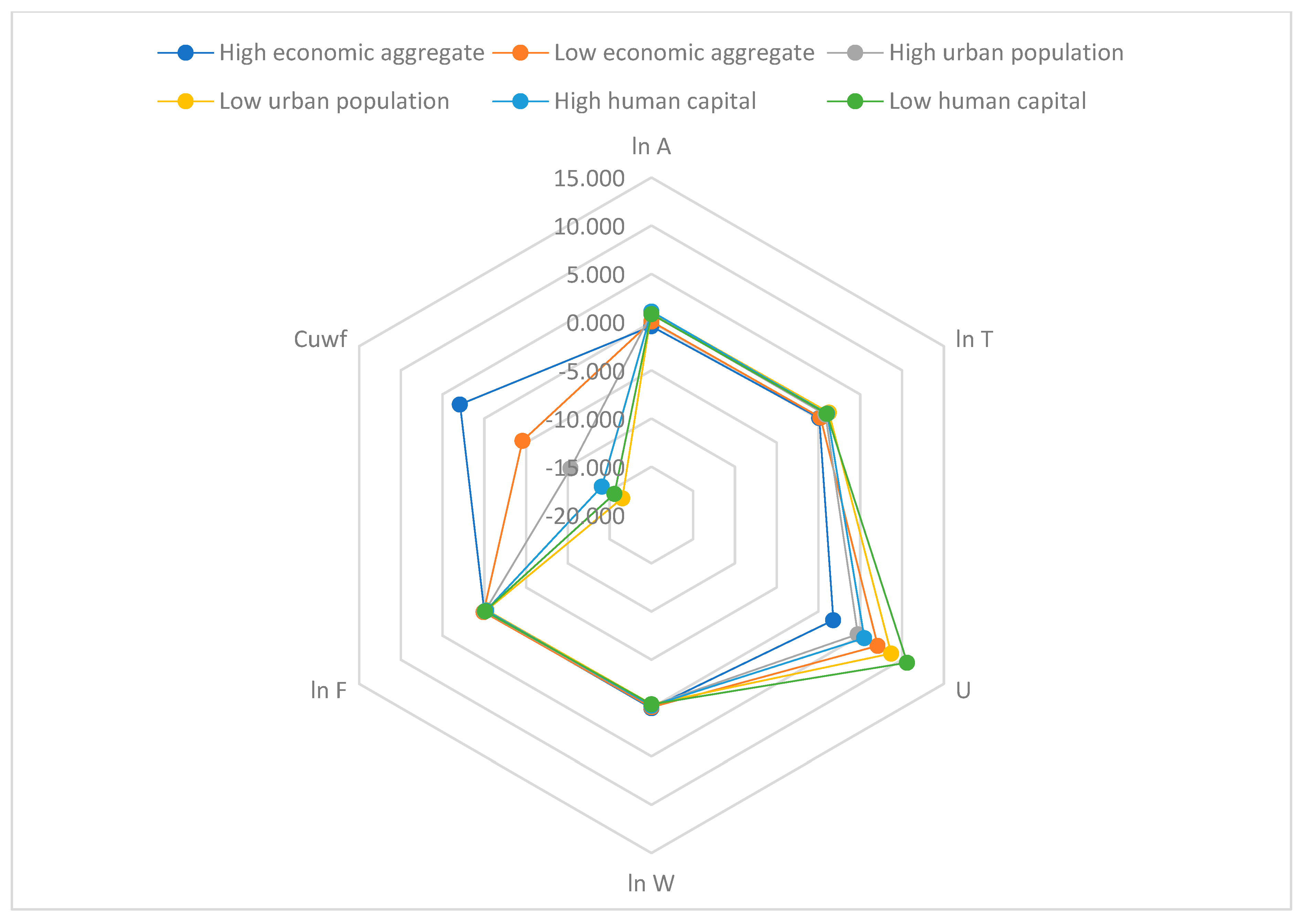 Atmosphere 16 01230 g005