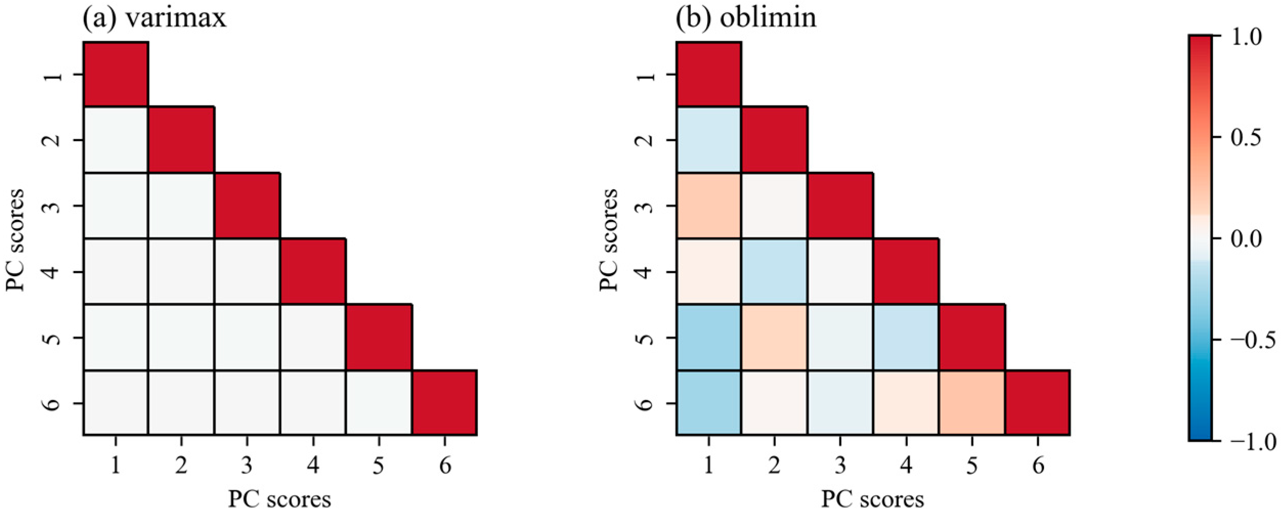 Atmosphere 16 01231 g003