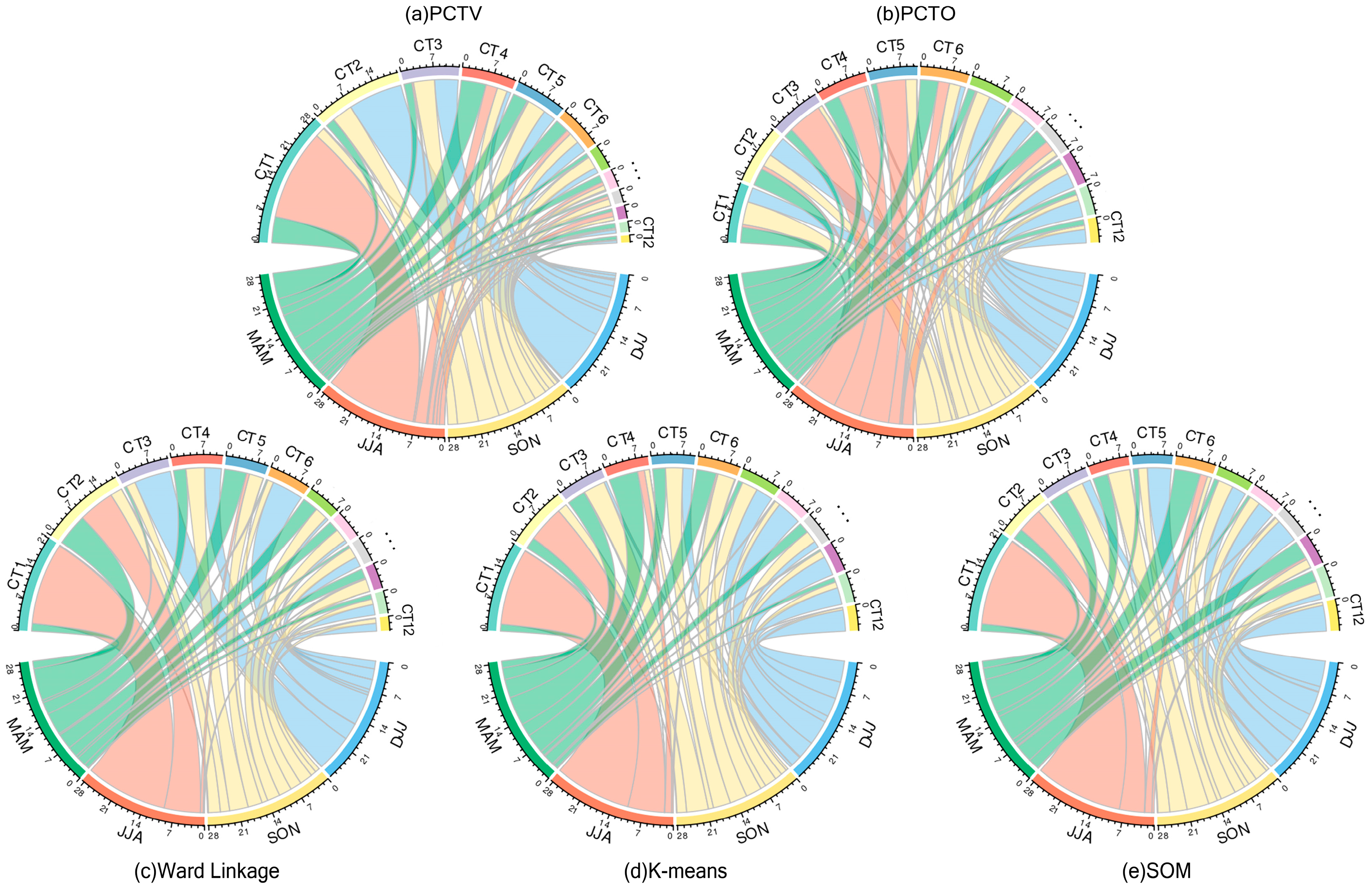 Atmosphere 16 01231 g004