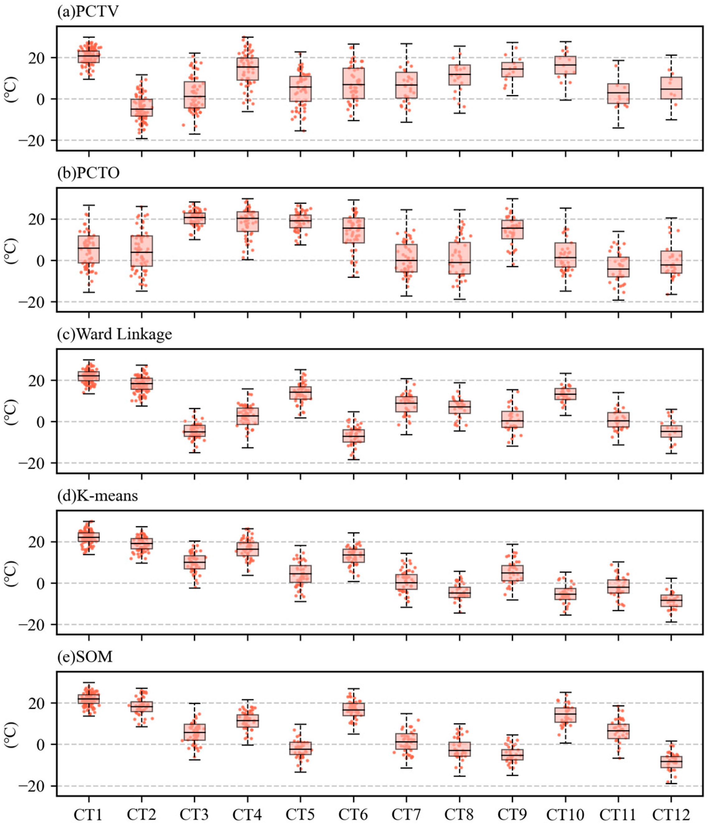 Atmosphere 16 01231 g005