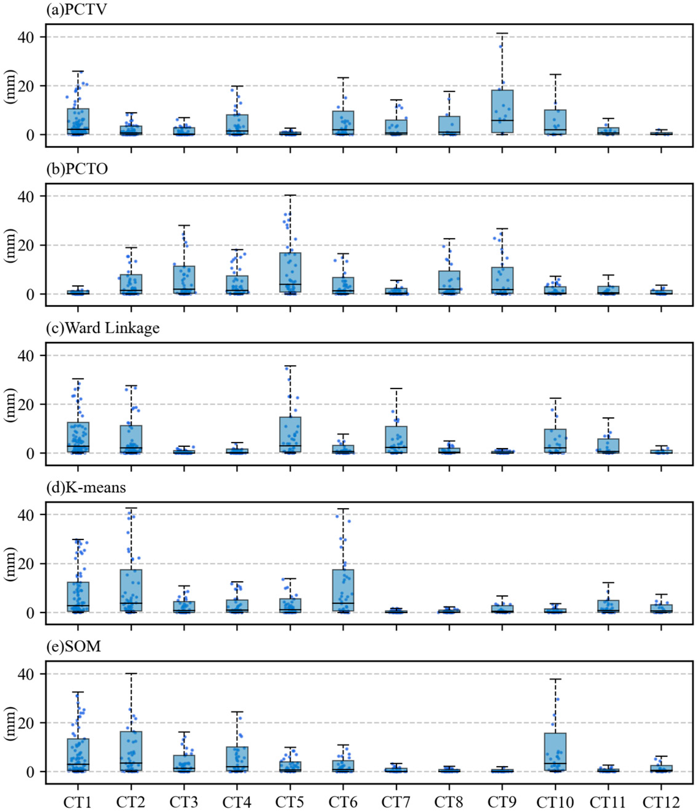 Atmosphere 16 01231 g006