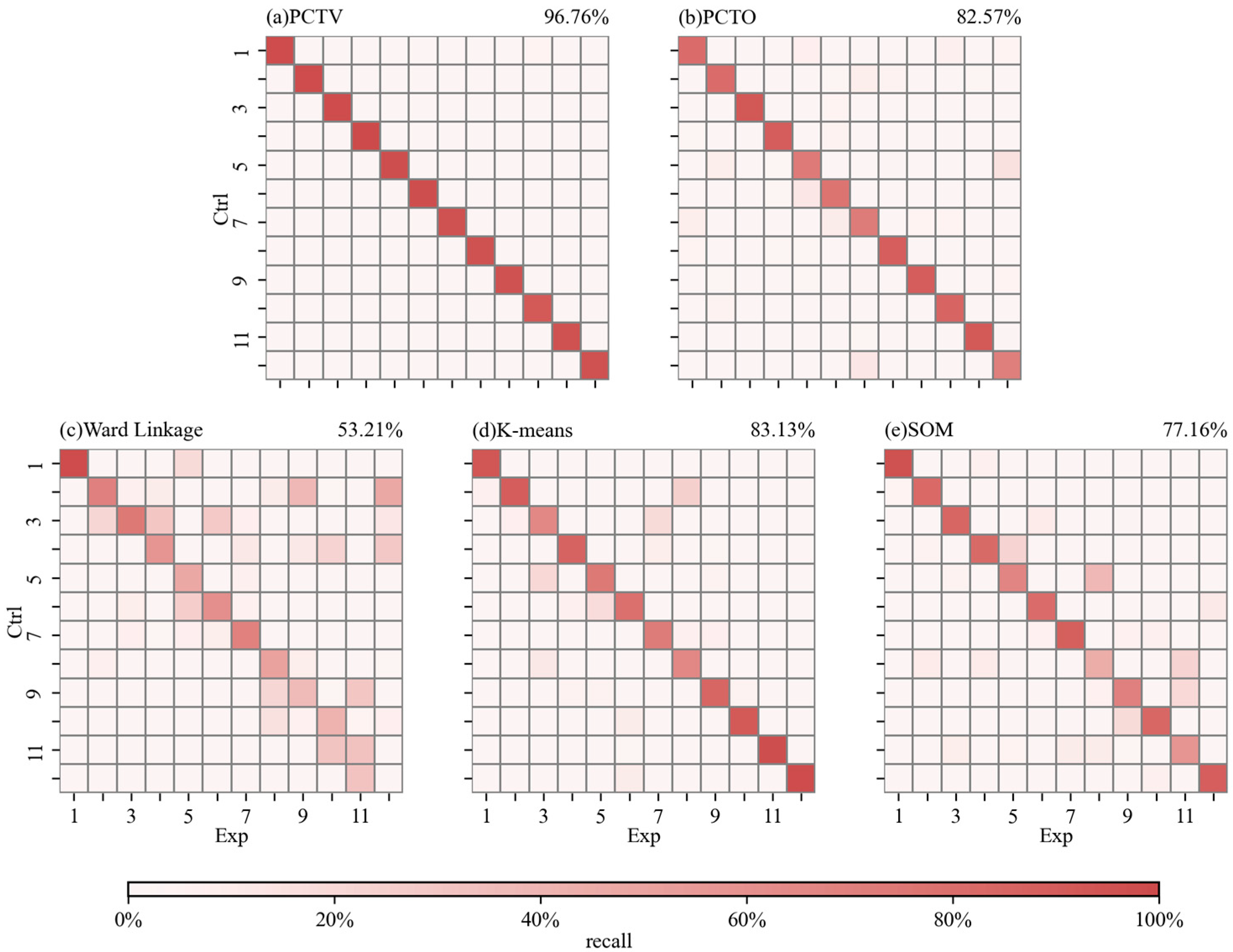 Atmosphere 16 01231 g007