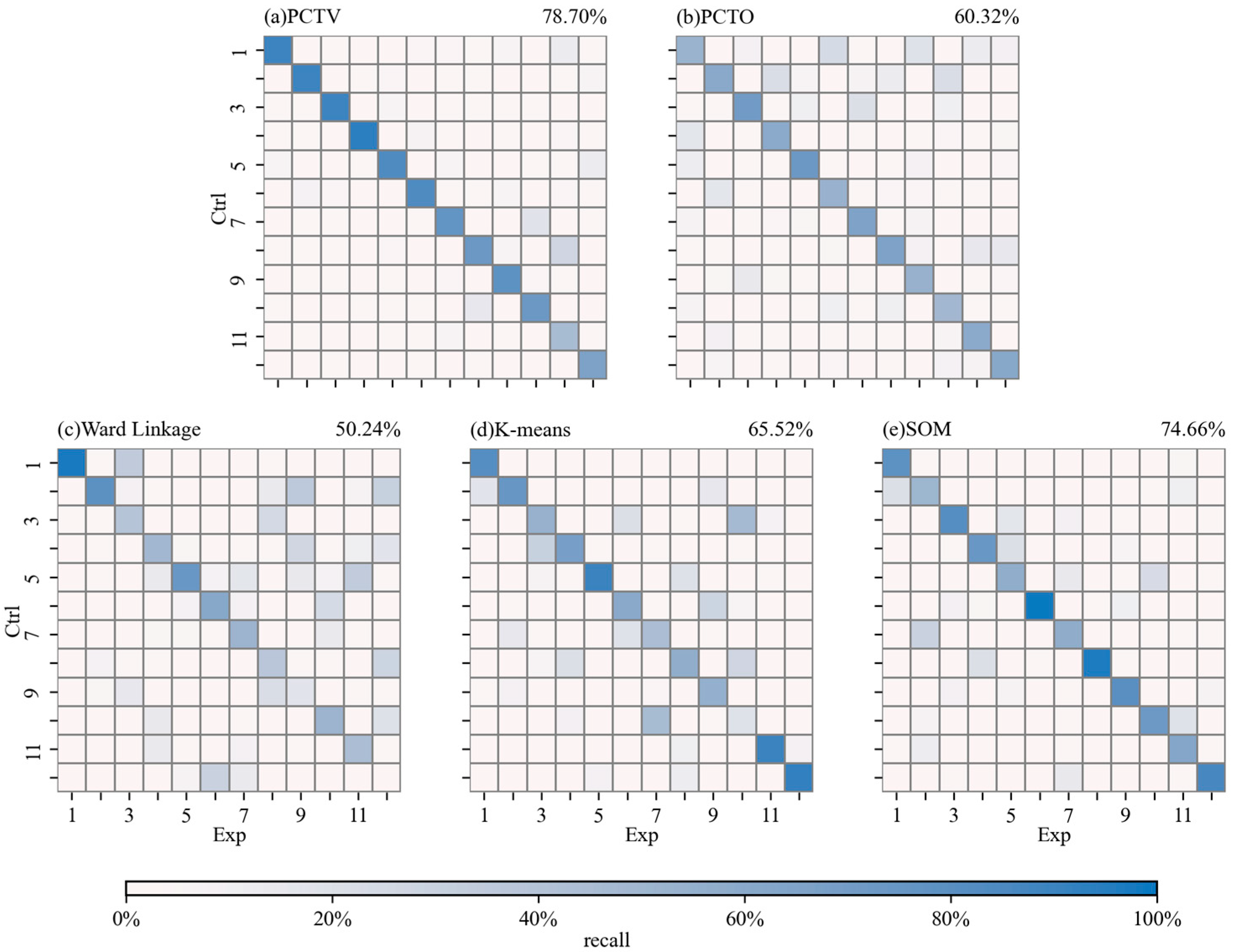 Atmosphere 16 01231 g008