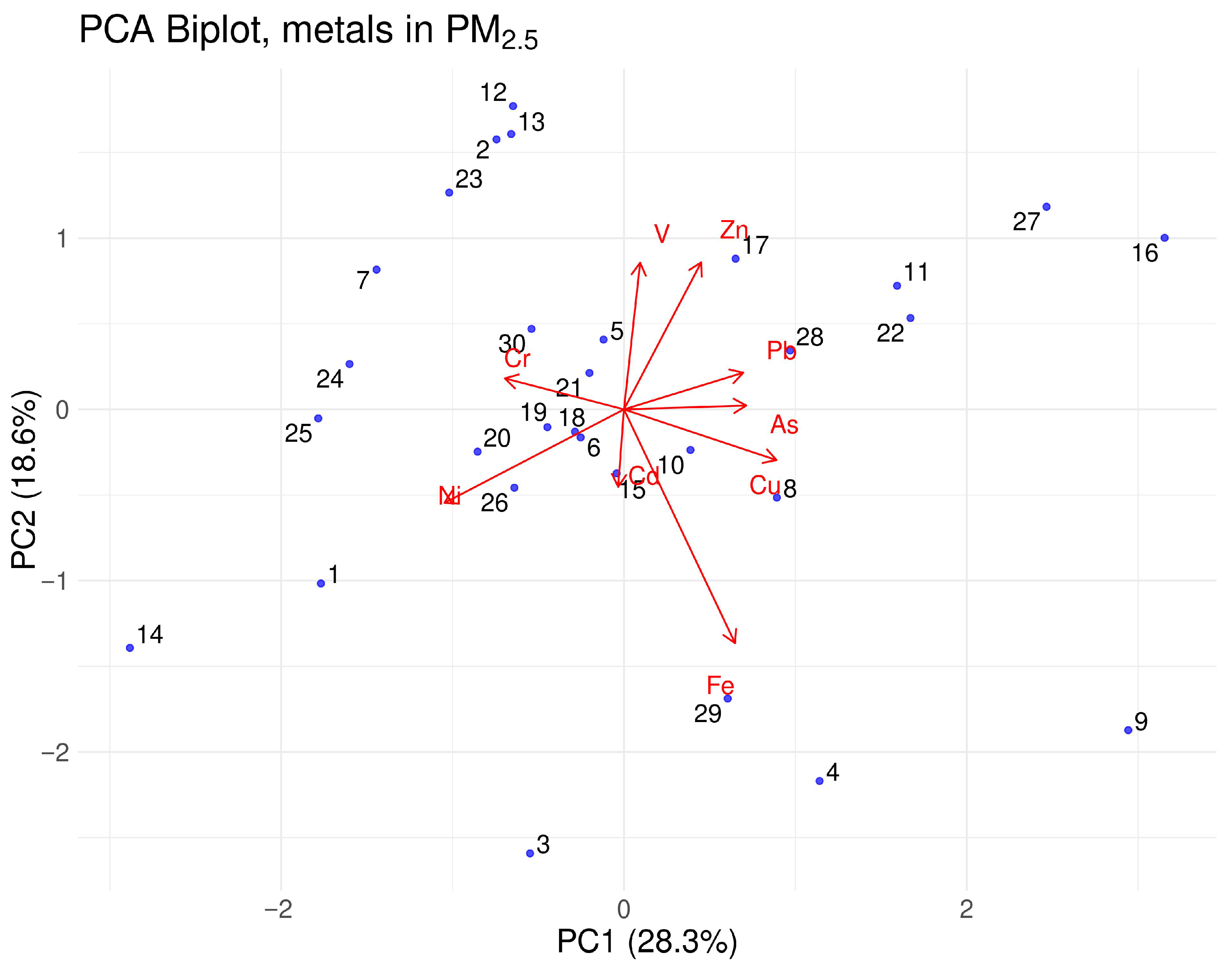 Atmosphere 16 01236 g004 Atmosphere 16 01236 g004