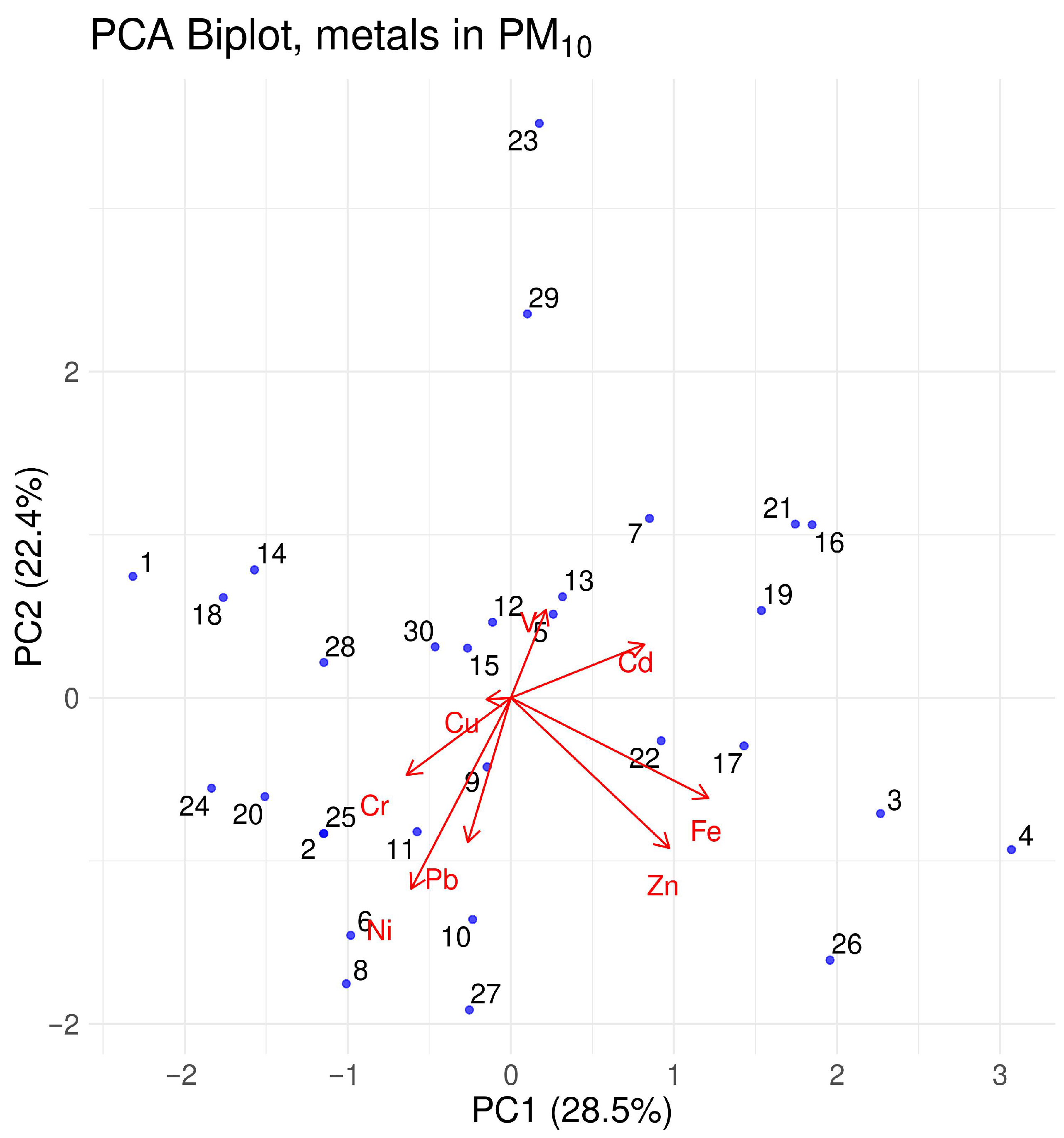 Atmosphere 16 01236 g005 Atmosphere 16 01236 g005