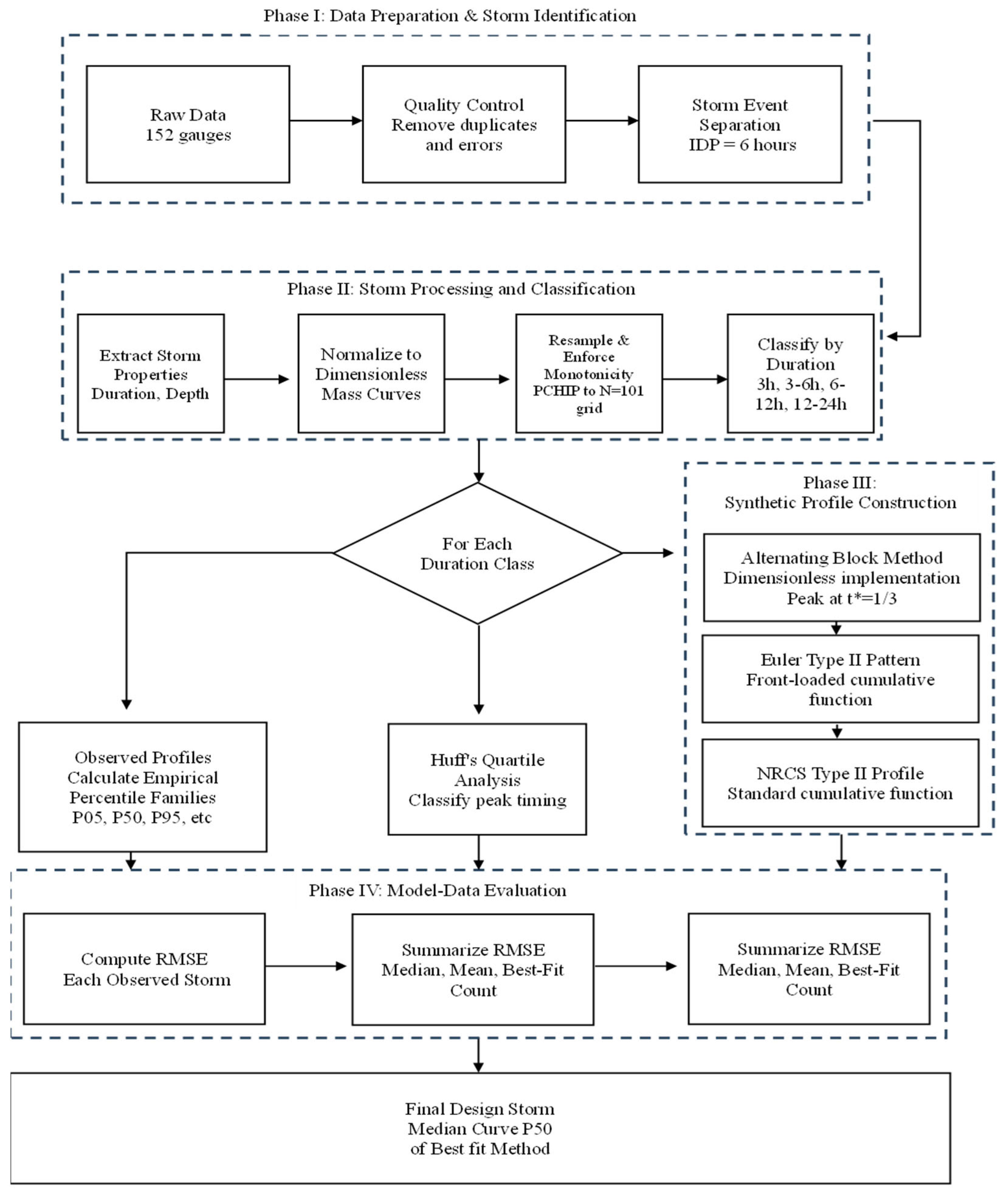 Atmosphere 16 01237 g002