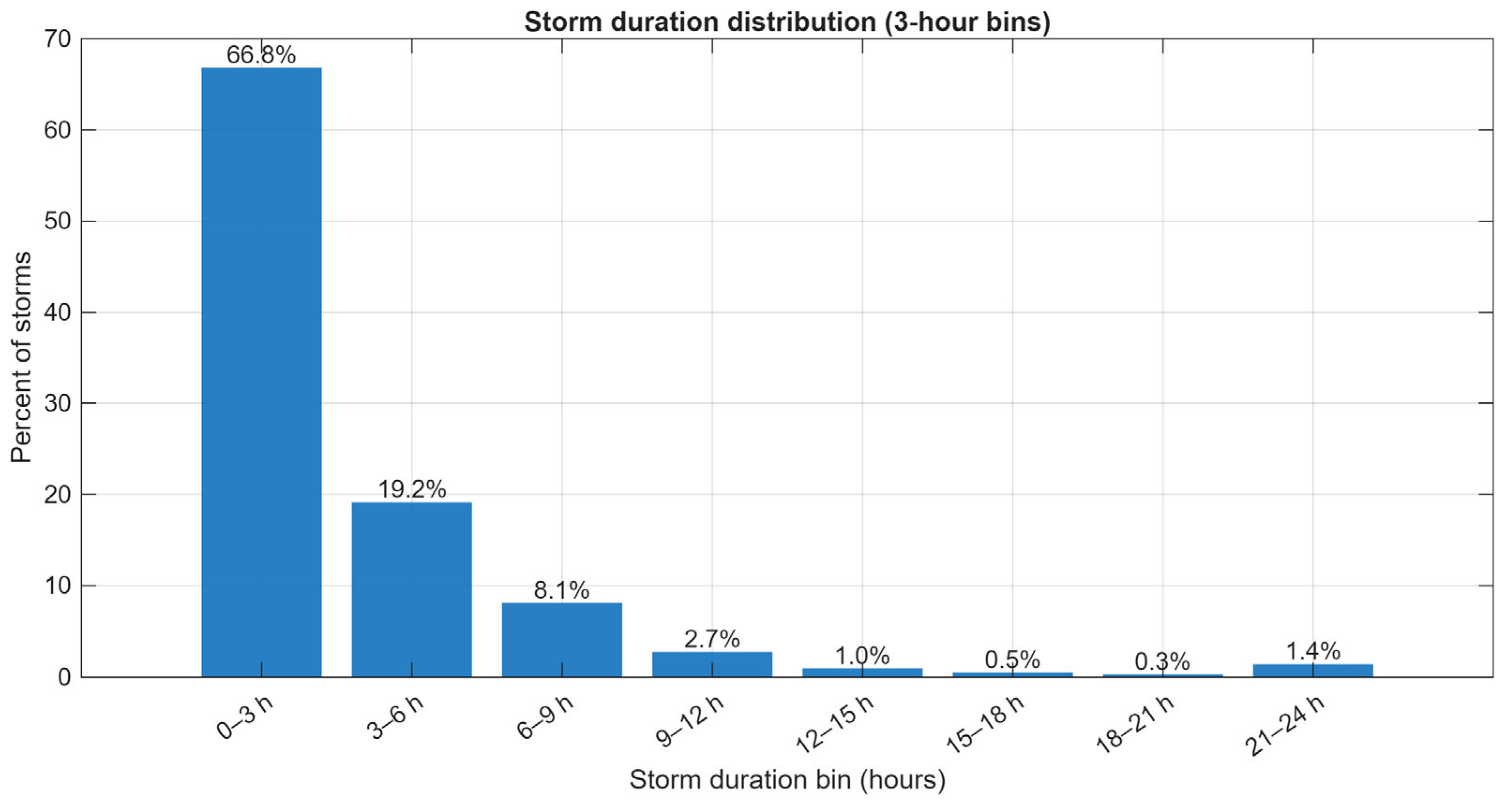 Atmosphere 16 01237 g003