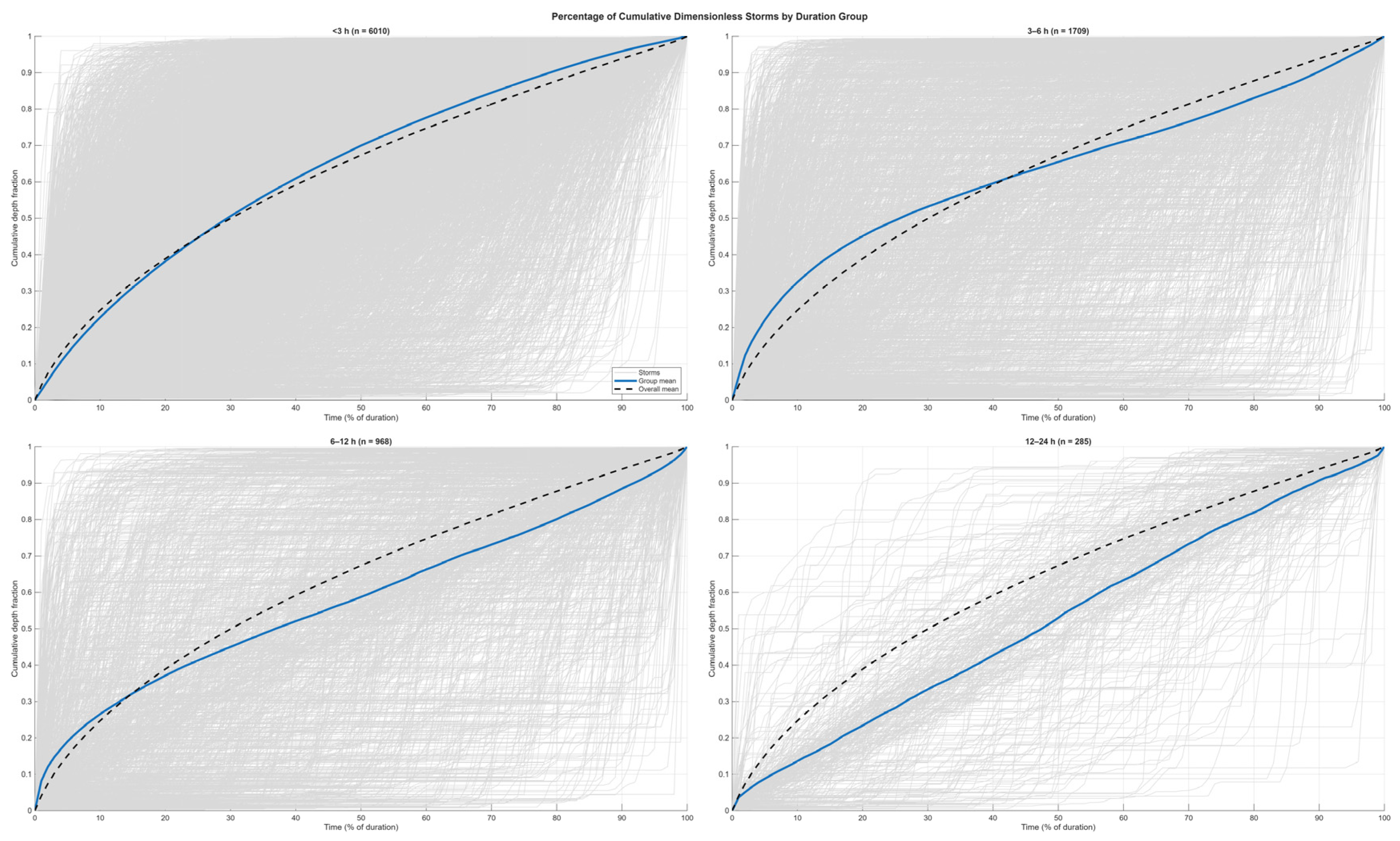 Atmosphere 16 01237 g004